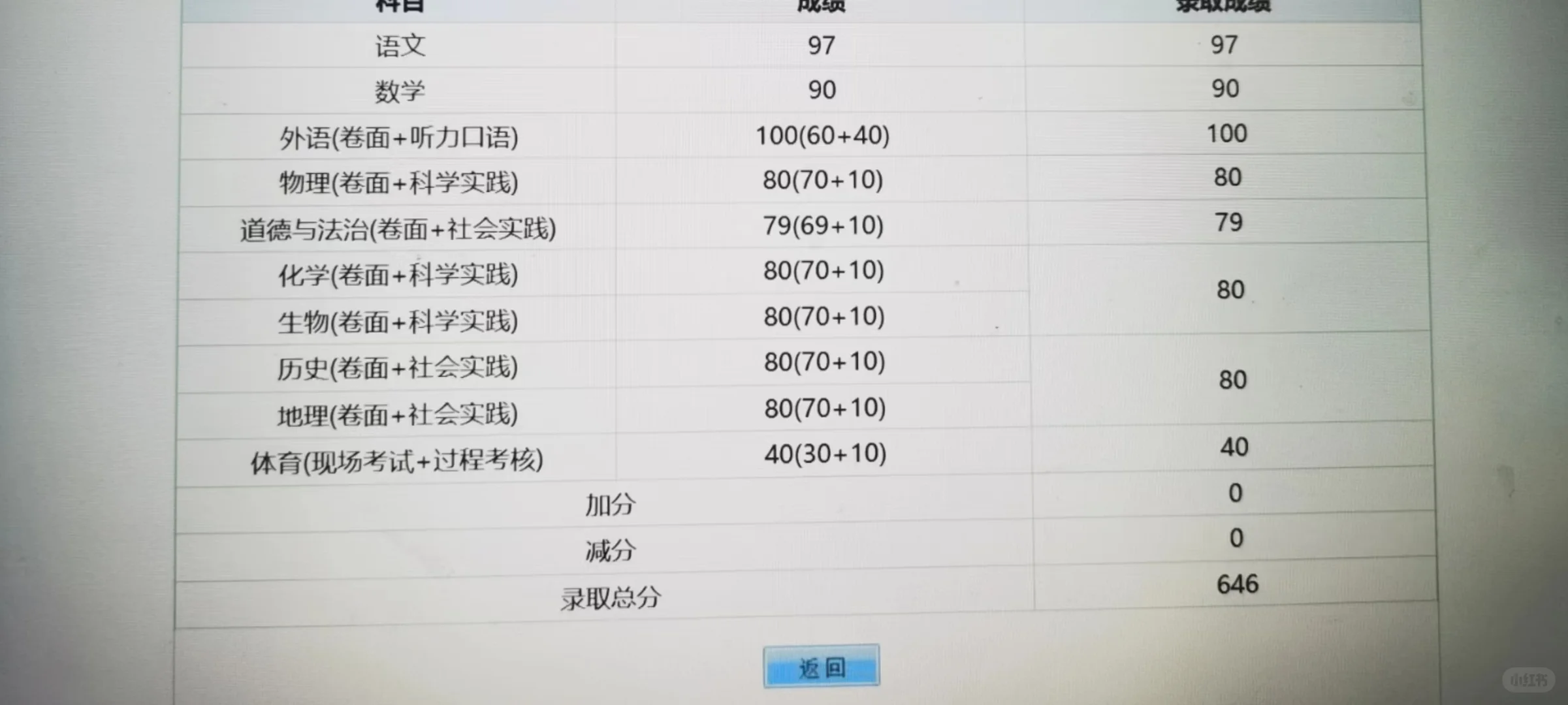 北京中考答疑帖-第1张图片-四季读书网
