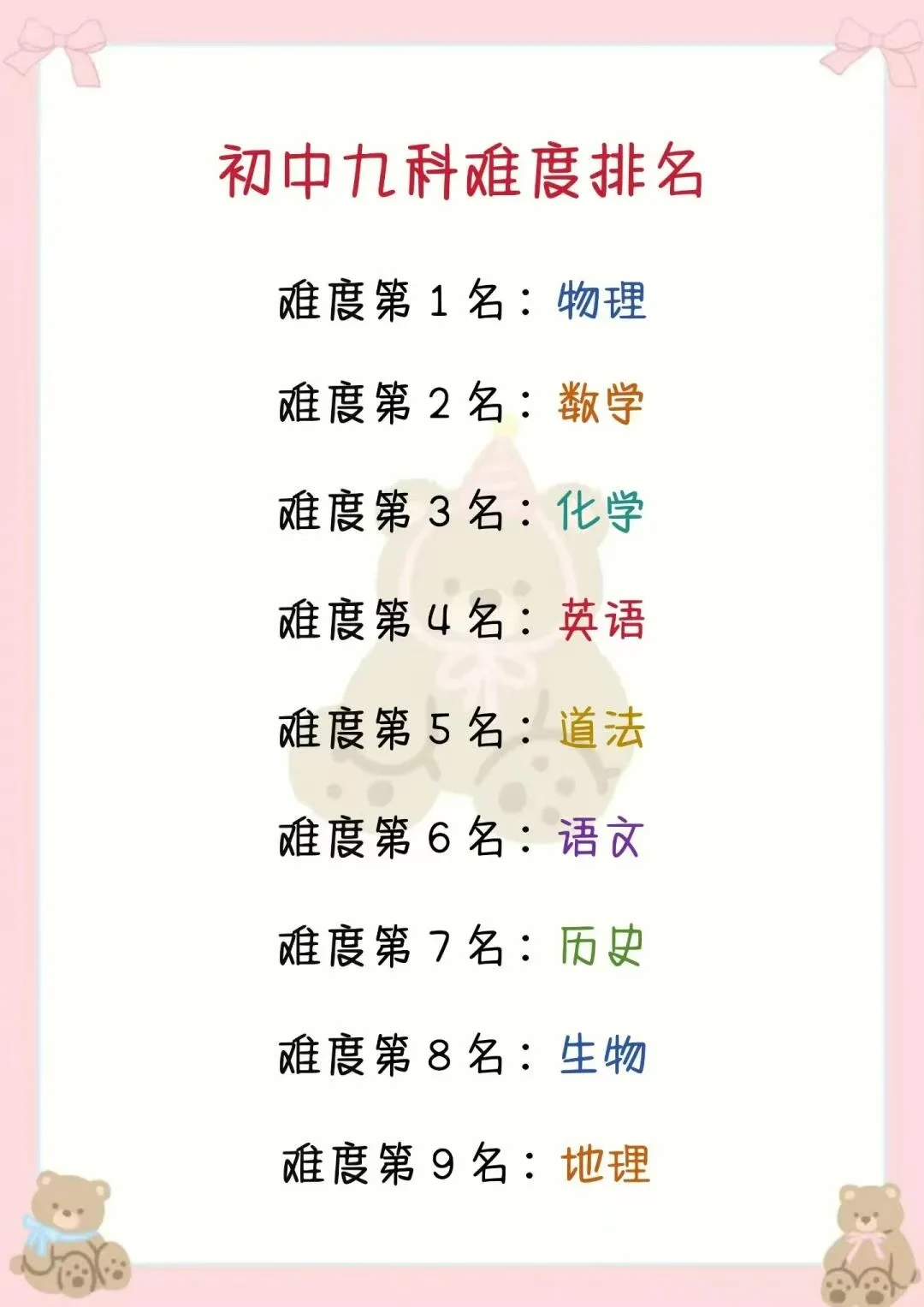 提醒一下6月份裸考中考的人-第3张图片-四季读书网 提醒一下6月份裸考中考的人-第3张图片-四季读书网
