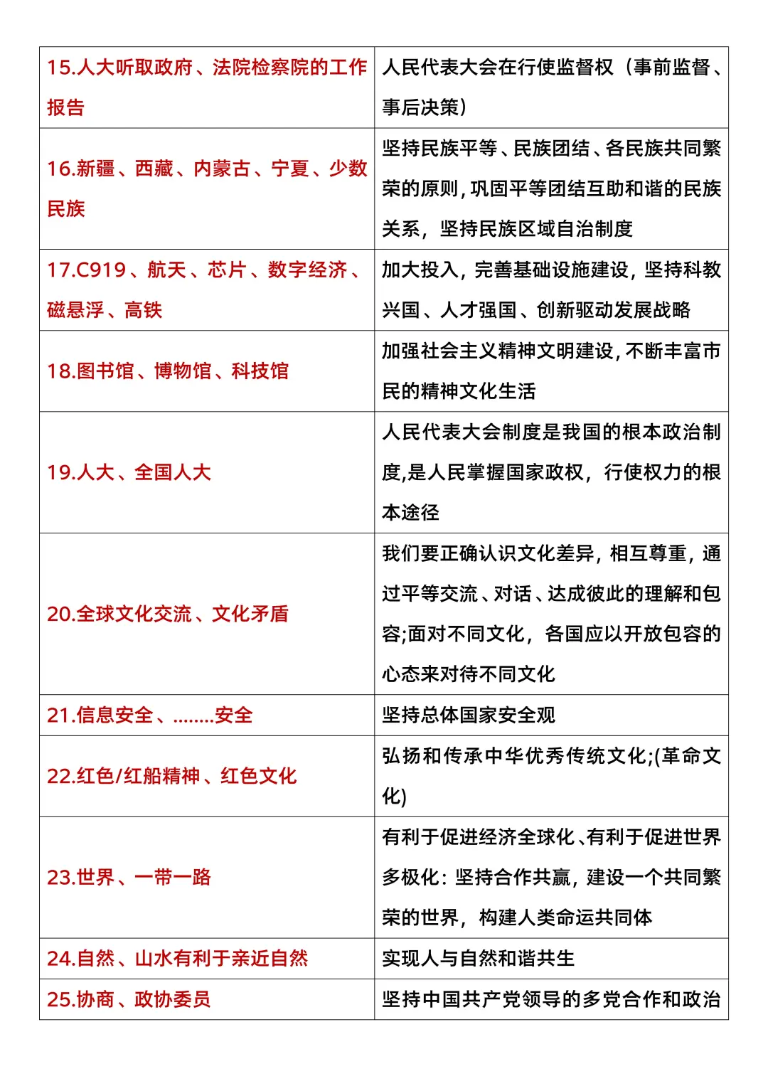 6.27中考道法打算裸考的，就这3小时足够了-第5张图片-四季读书网