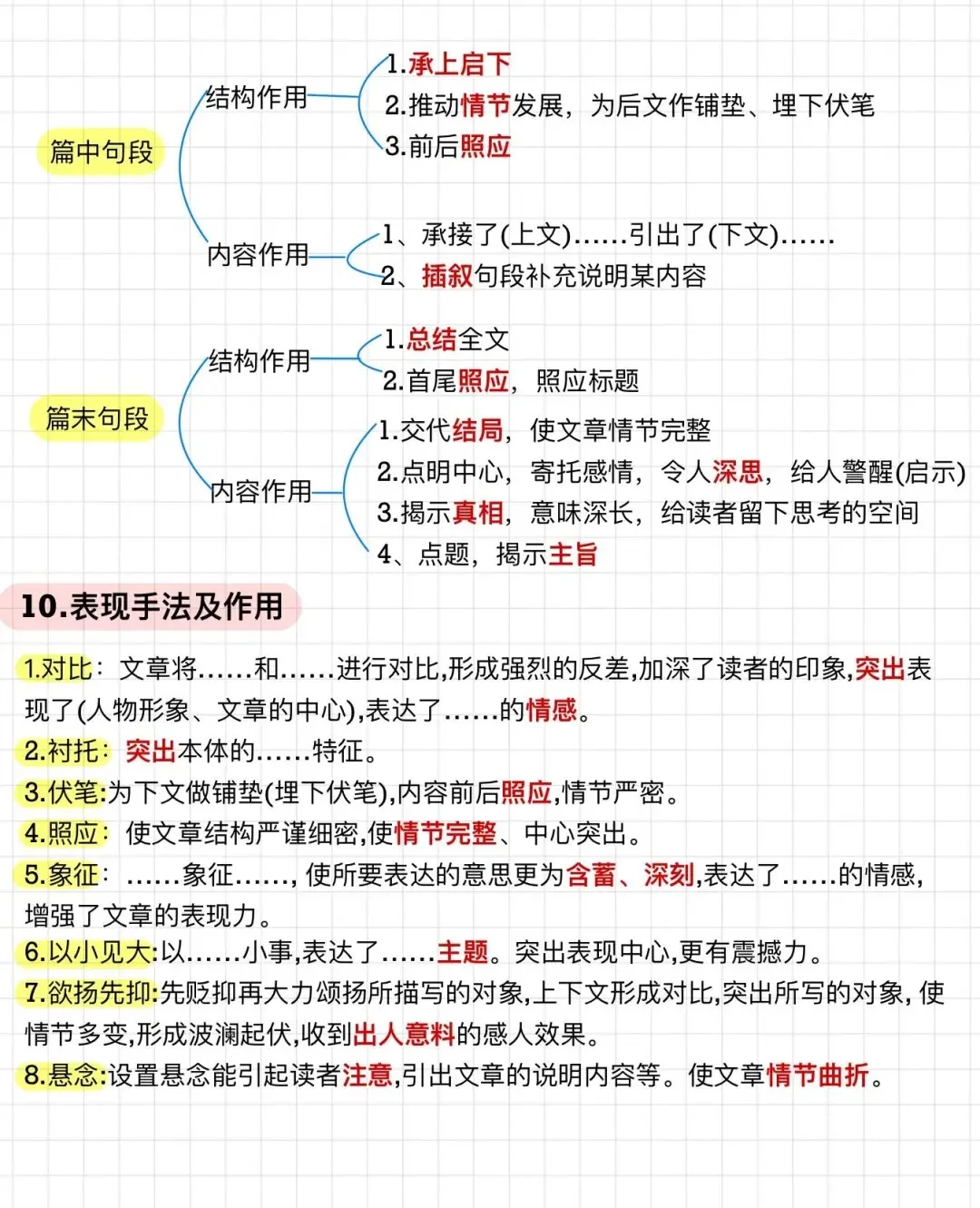 河北初中语文｜阅读理解答题技巧满分模板-第6张图片-四季读书网