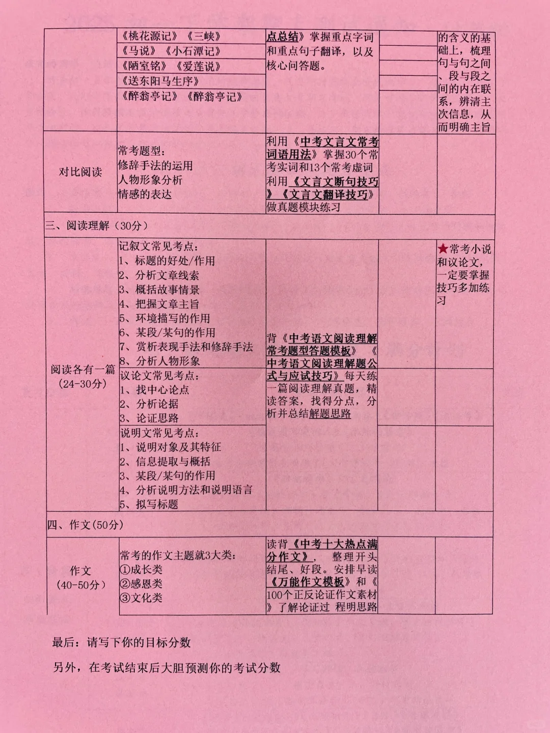 火箭班统一发的，中考语文必考点考前自查表-第3张图片-四季读书网