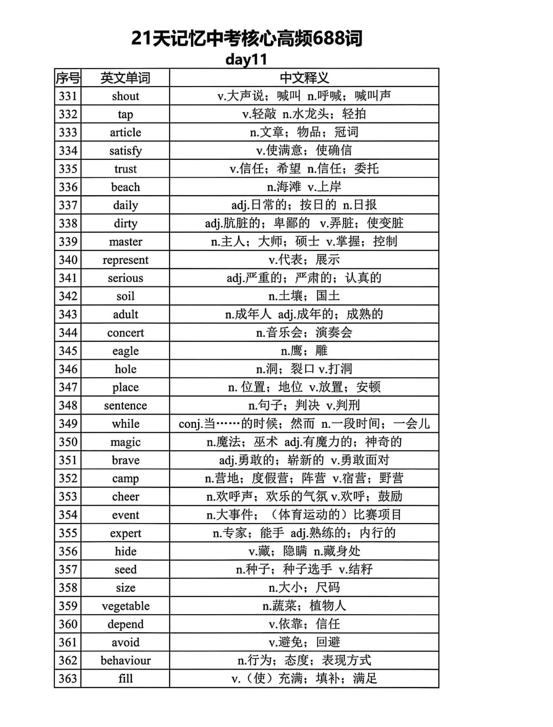 距离中考还剩1个月 21天688高频词赶紧背起-第12张图片-四季读书网