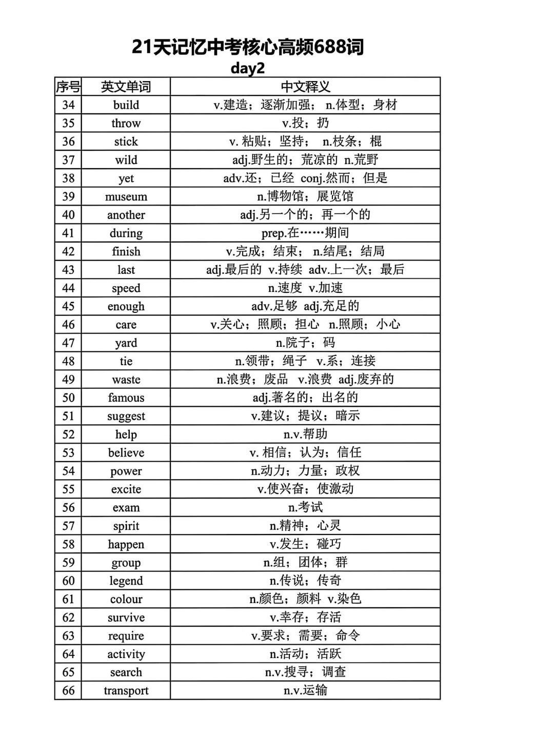 距离中考还剩1个月 21天688高频词赶紧背起-第3张图片-四季读书网