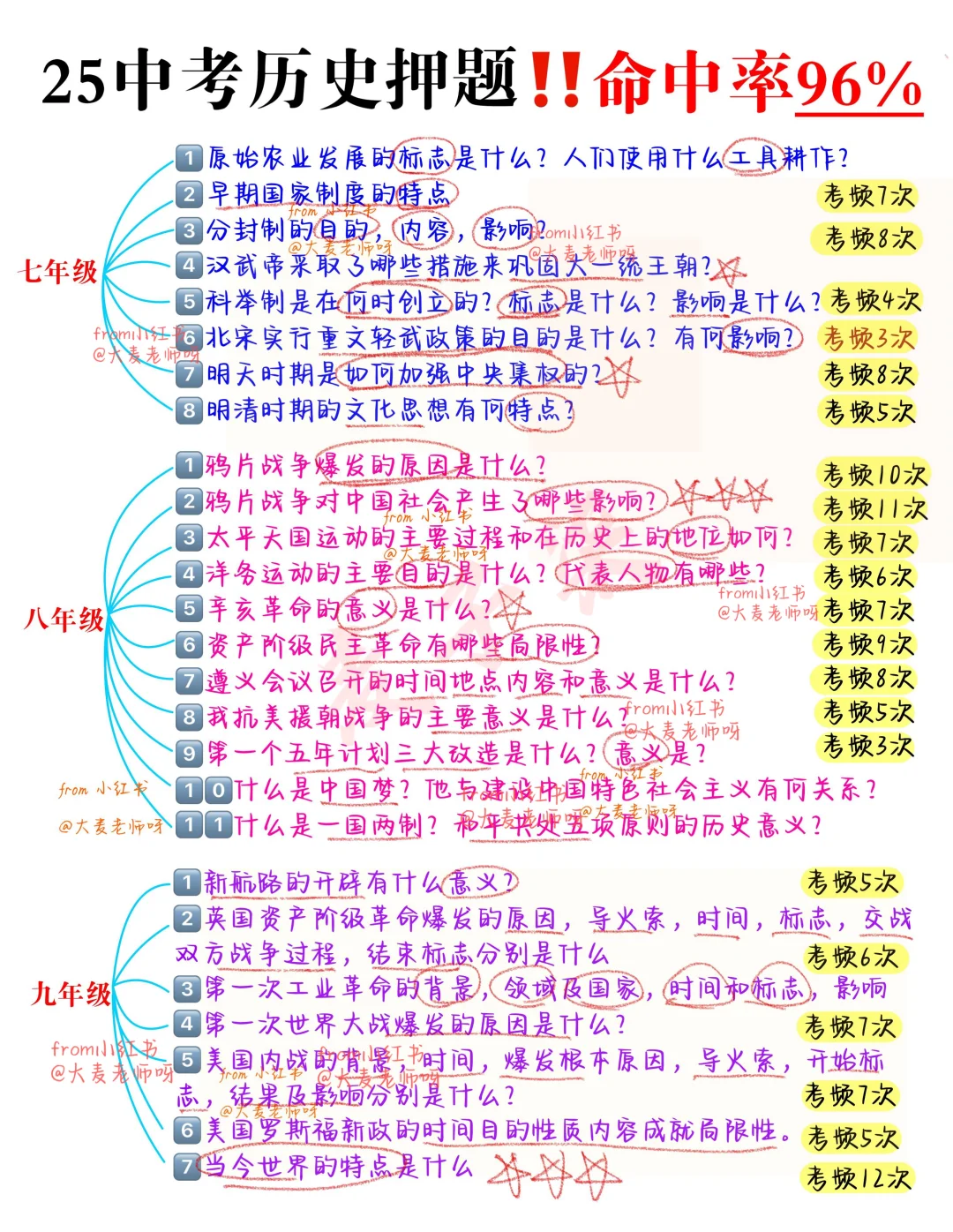 25年中考历史押题猜想，必背考点都在这里了-第2张图片-四季读书网
