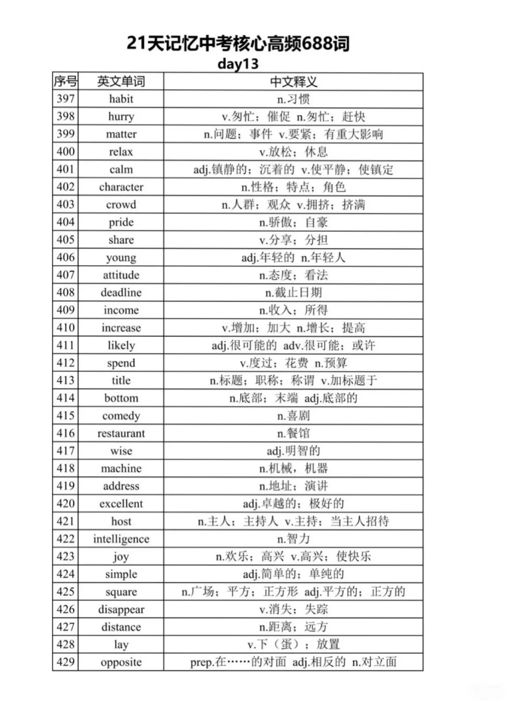 距离中考还剩1个月 21天688高频词赶紧背起-第14张图片-四季读书网