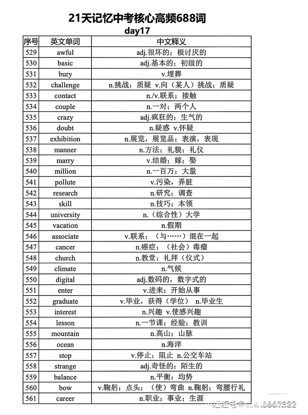 距离中考还剩1个月 21天688高频词赶紧背起-第18张图片-四季读书网