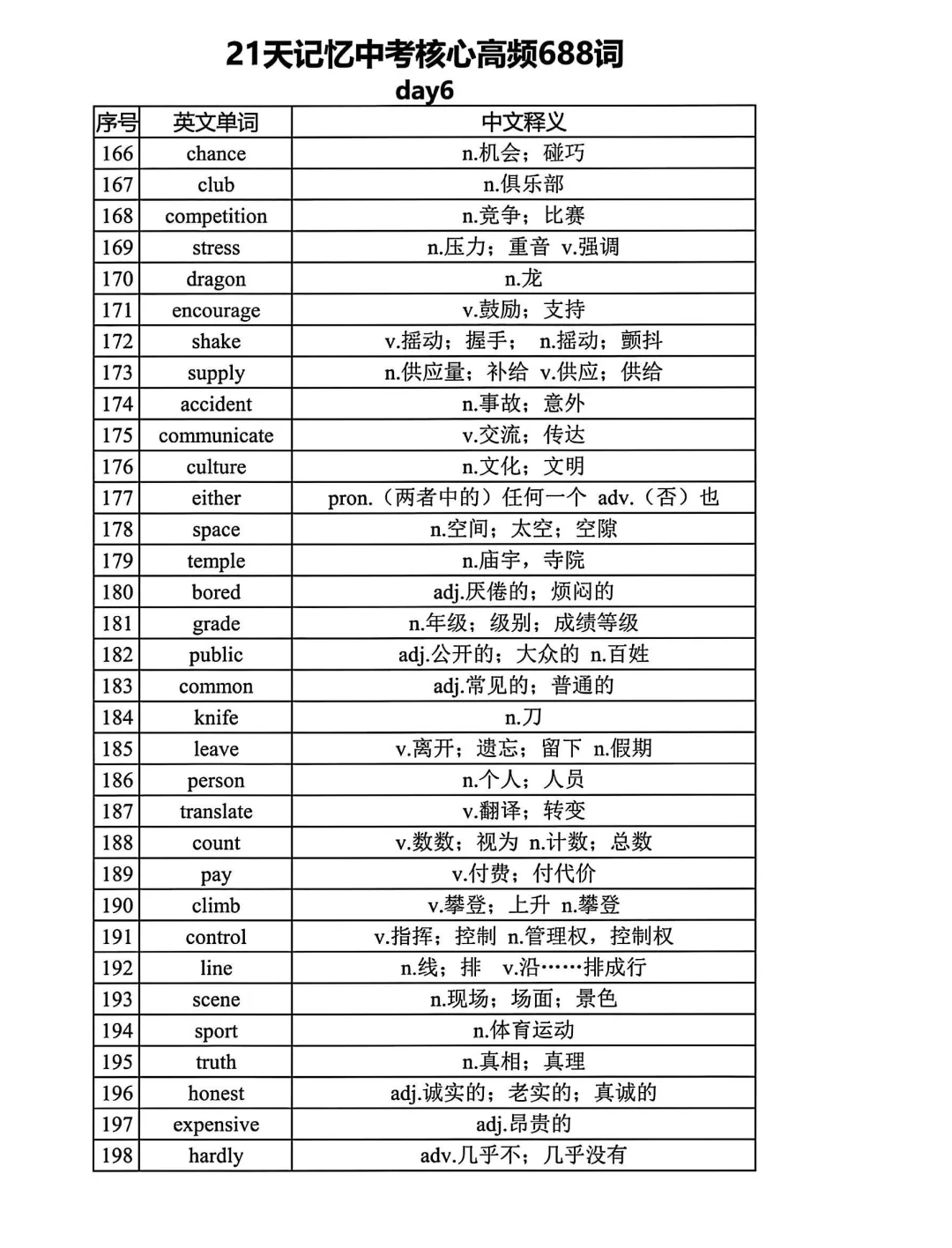 距离中考还剩1个月 21天688高频词赶紧背起-第7张图片-四季读书网