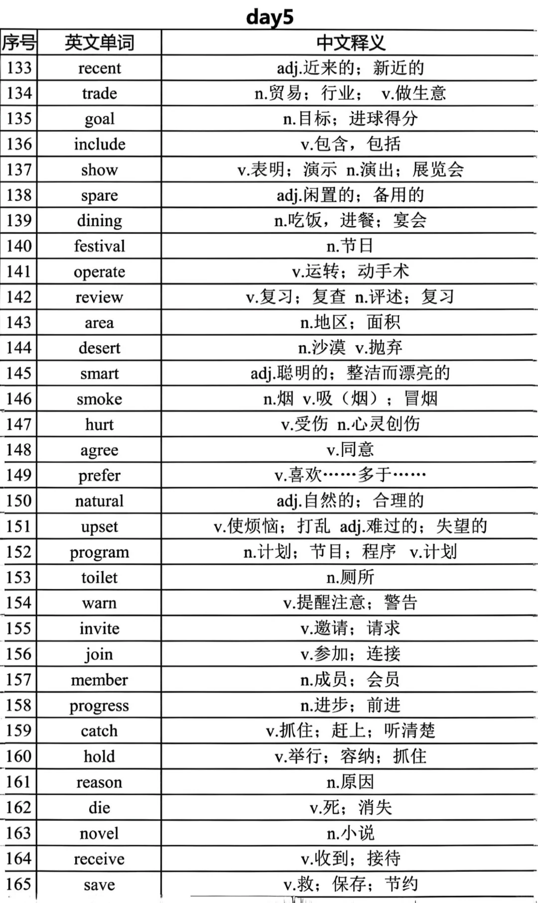 距离中考还剩1个月 21天688高频词赶紧背起-第6张图片-四季读书网