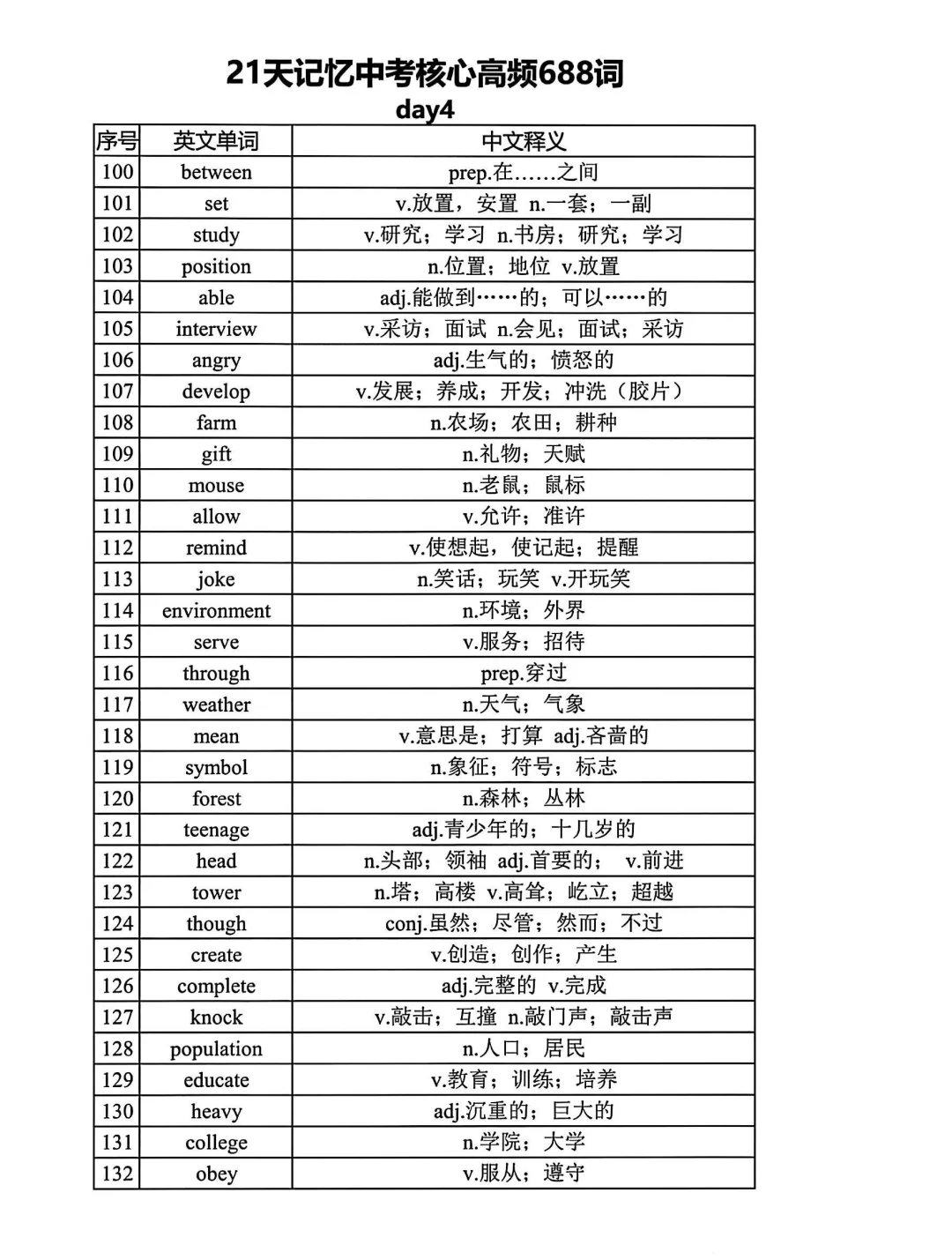 距离中考还剩1个月 21天688高频词赶紧背起-第5张图片-四季读书网