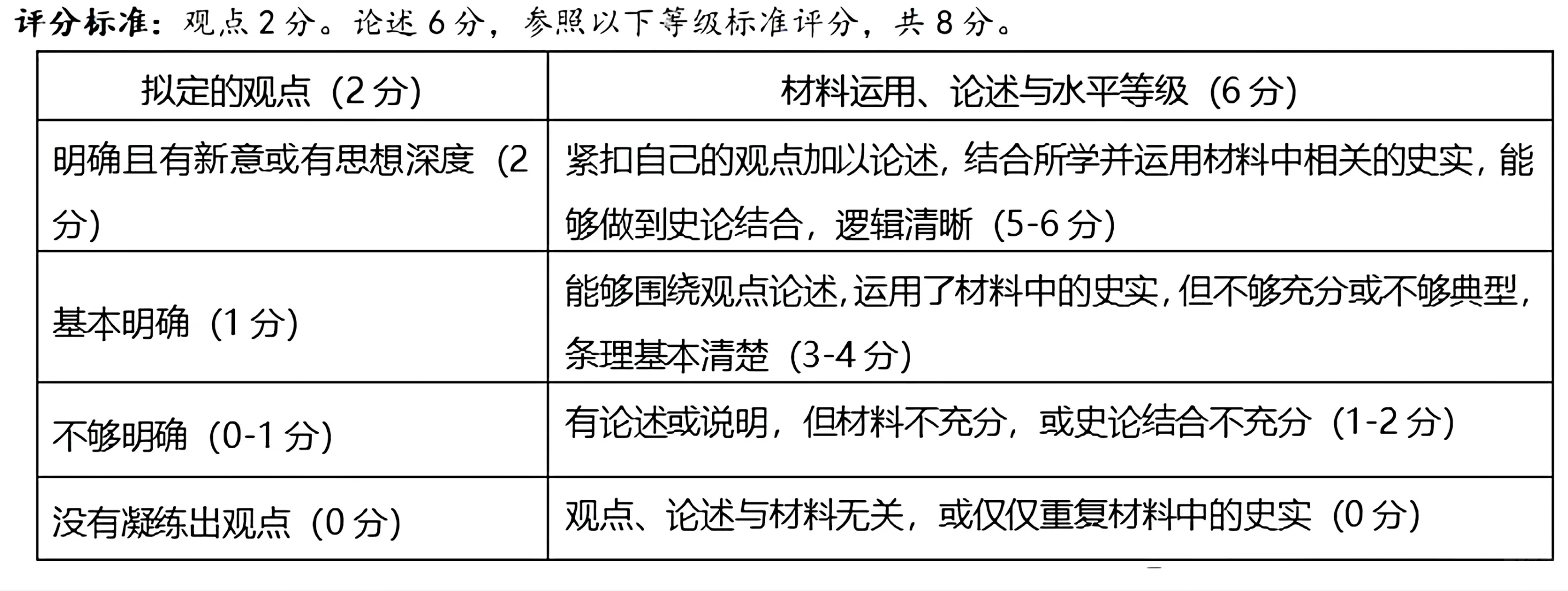 2025邯郸市历史二模-第1张图片-四季读书网