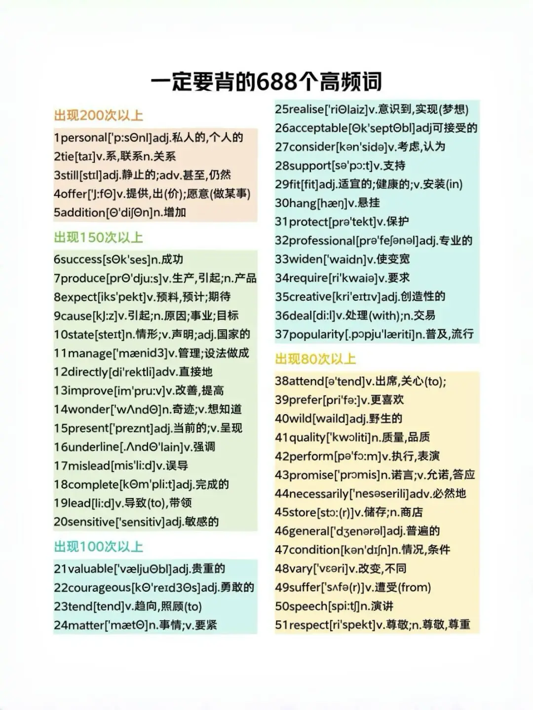 给大家普及一下17天中考考了684分的强度。-第7张图片-四季读书网 给大家普及一下17天中考考了684分的强度。-第7张图片-四季读书网