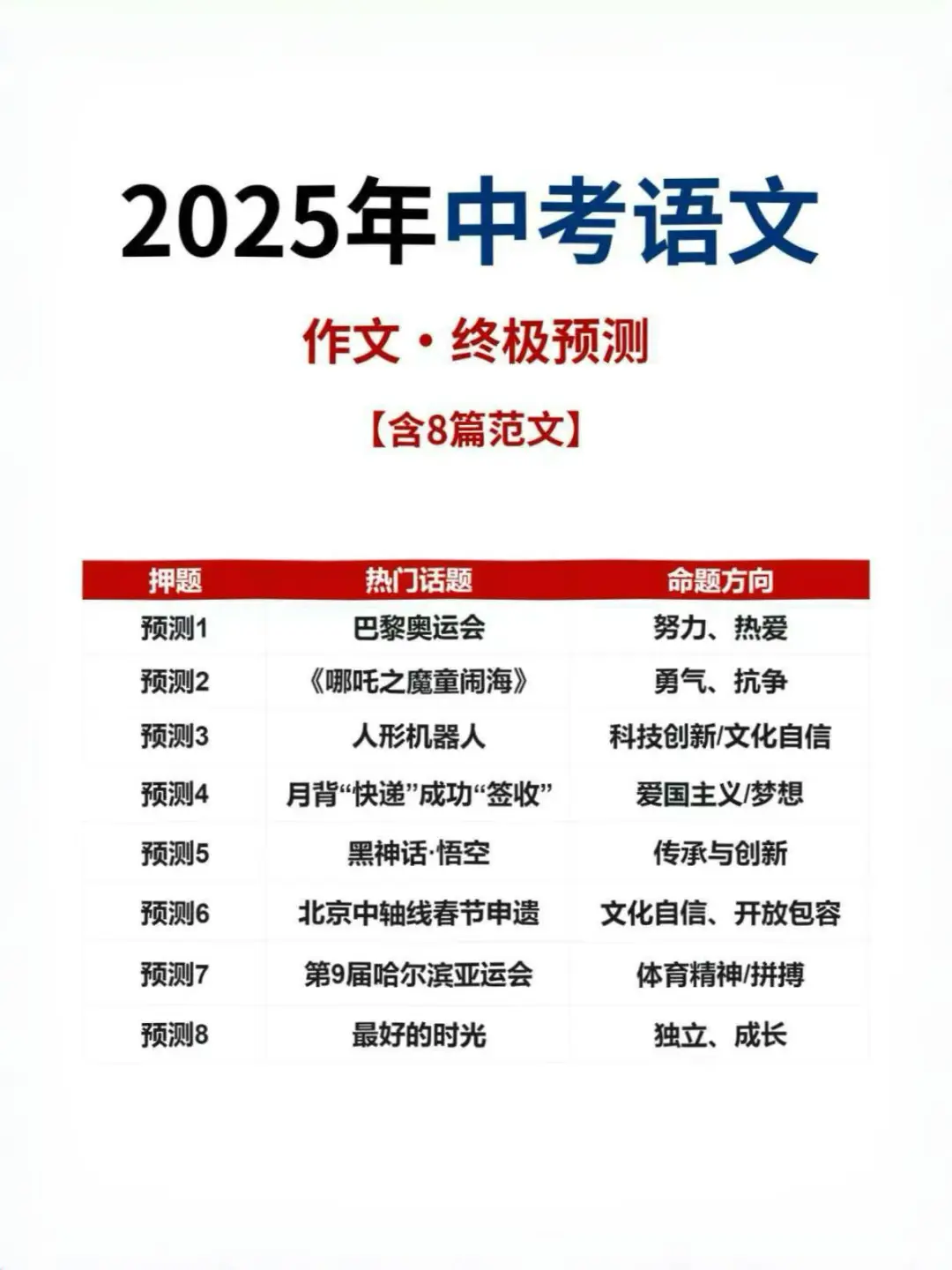 给大家普及一下17天中考考了684分的强度。-第4张图片-四季读书网 给大家普及一下17天中考考了684分的强度。-第4张图片-四季读书网