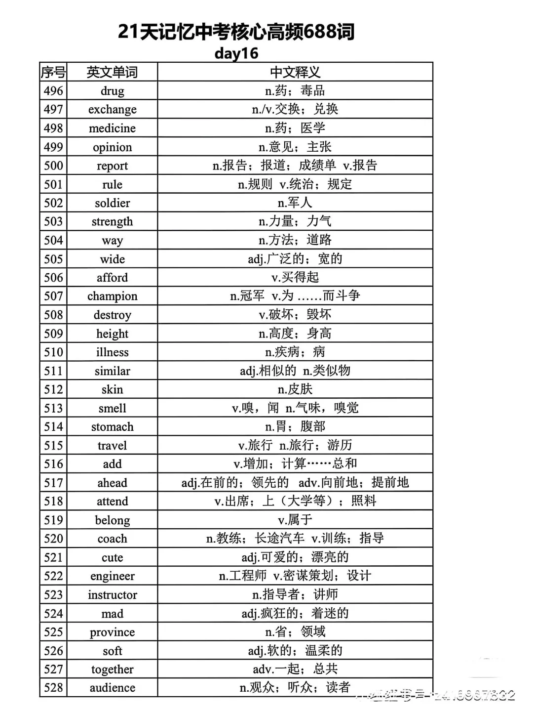 距离中考还剩1个月 21天688高频词赶紧背起-第17张图片-四季读书网
