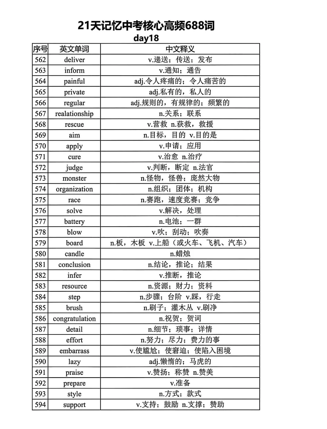 距离中考还剩1个月 21天688高频词赶紧背起-第1张图片-四季读书网