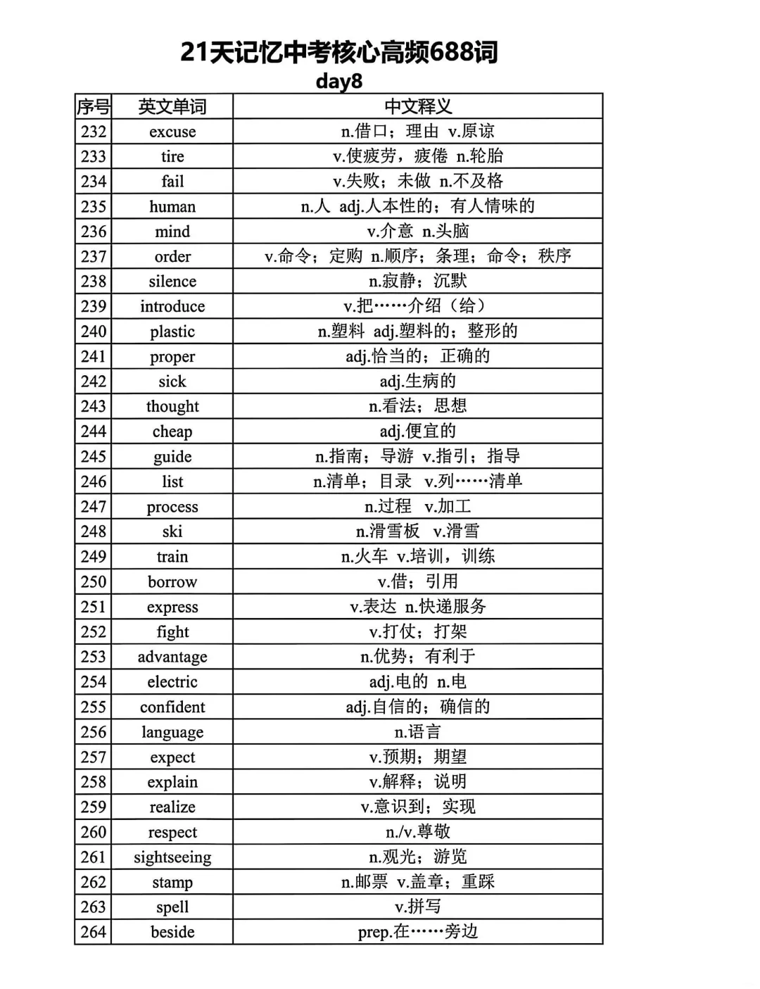 距离中考还剩1个月 21天688高频词赶紧背起-第9张图片-四季读书网