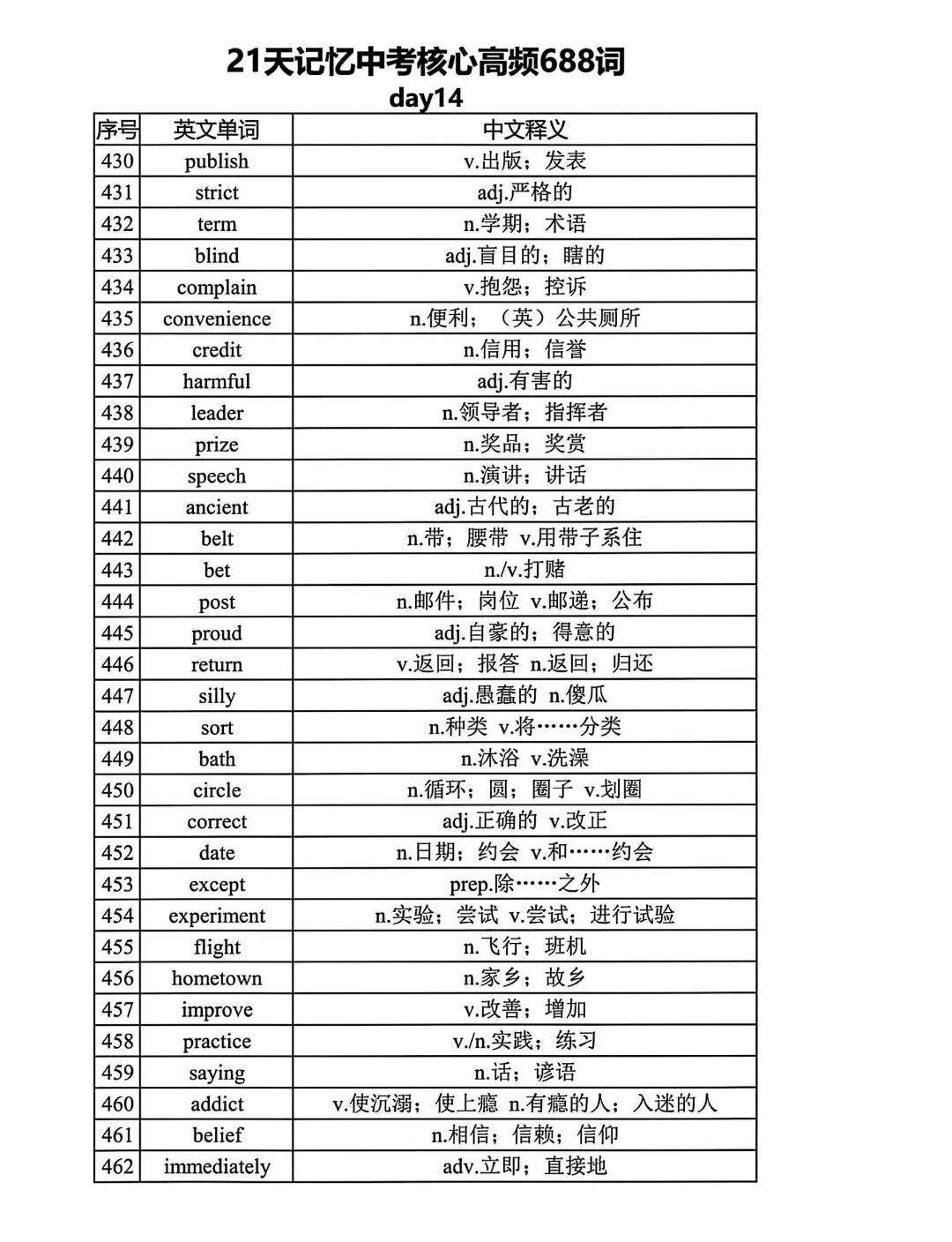 距离中考还剩1个月 21天688高频词赶紧背起-第15张图片-四季读书网