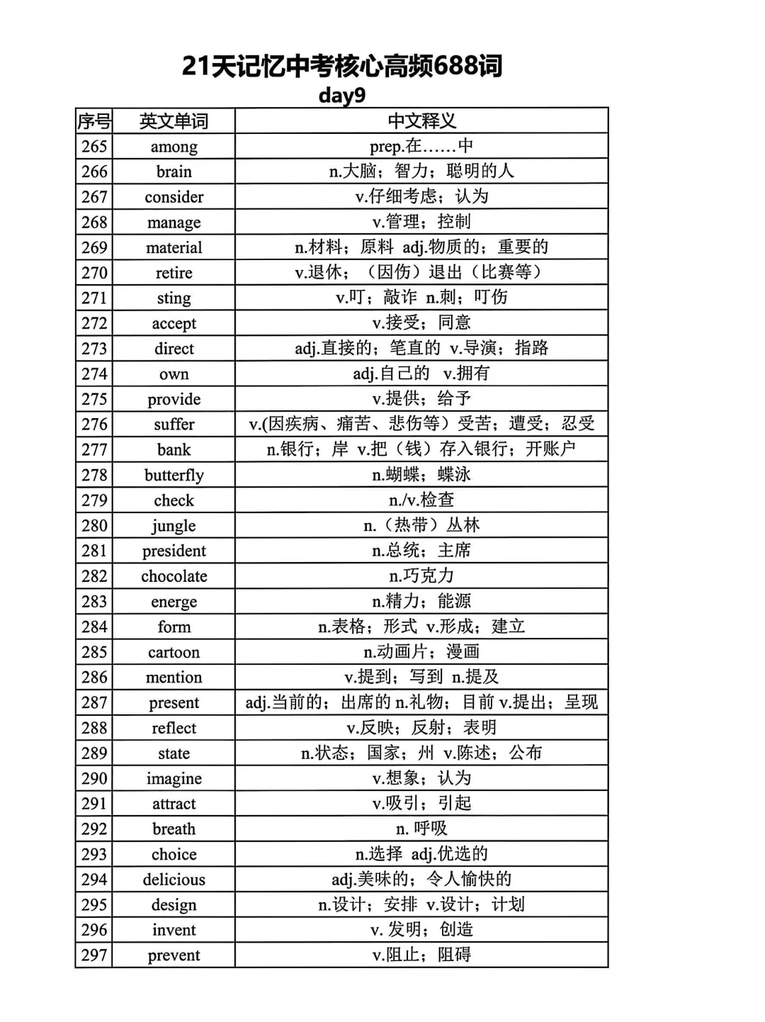 距离中考还剩1个月 21天688高频词赶紧背起-第10张图片-四季读书网