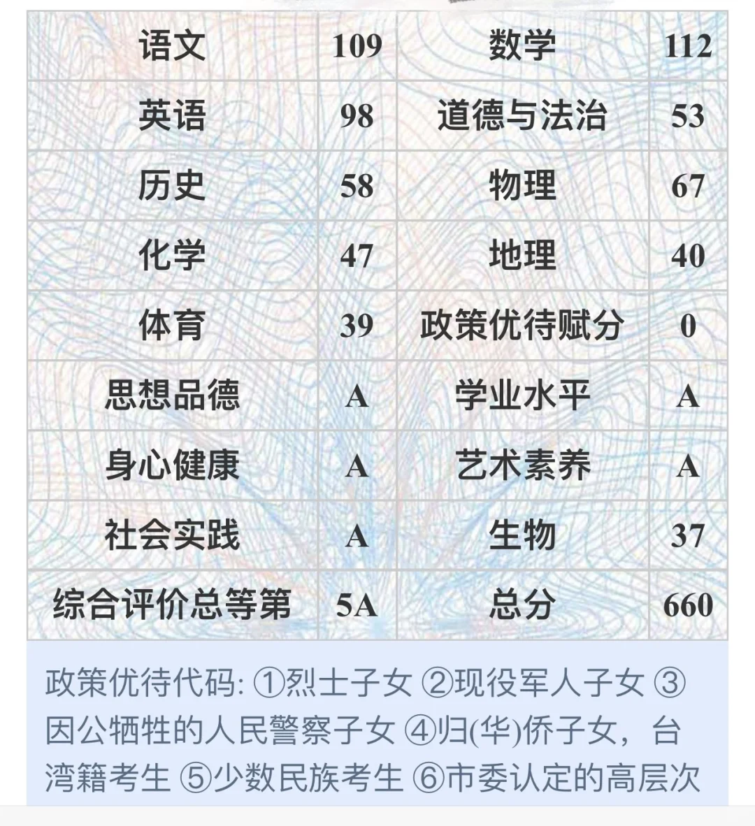 离中考过去快一年了,聊聊考试的一些问题-第1张图片-四季读书网 离中考过去快一年了,聊聊考试的一些问题-第1张图片-四季读书网