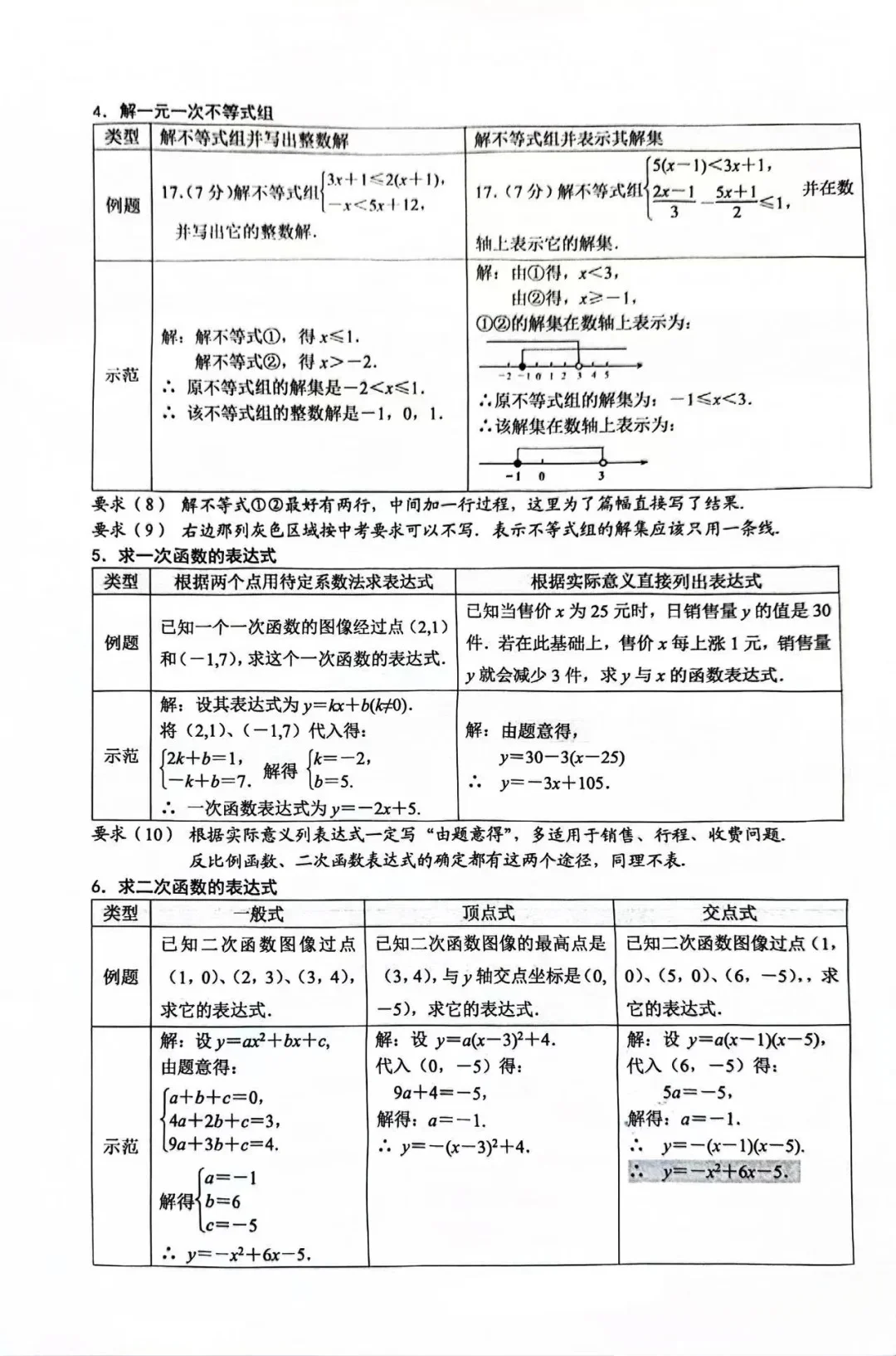【中学篇】河北中考数学答题规范!-第5张图片-四季读书网 【中学篇】河北中考数学答题规范!-第5张图片-四季读书网