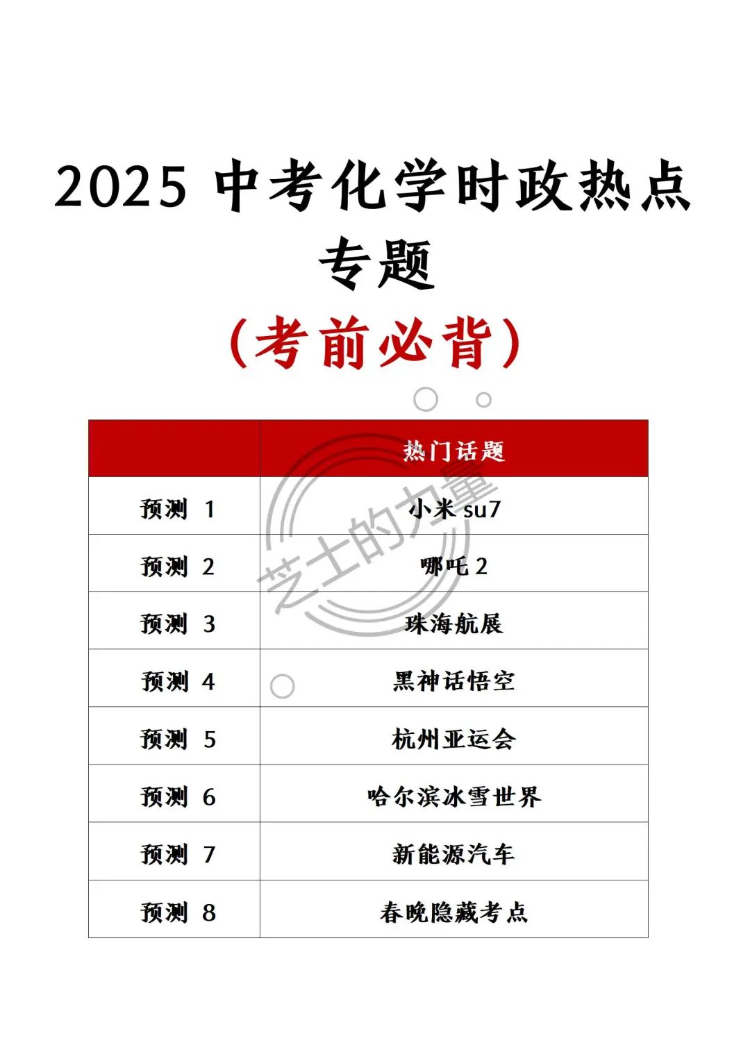 巨累，但中考最后15天极限上重高（学渣版）-第8张图片-四季读书网