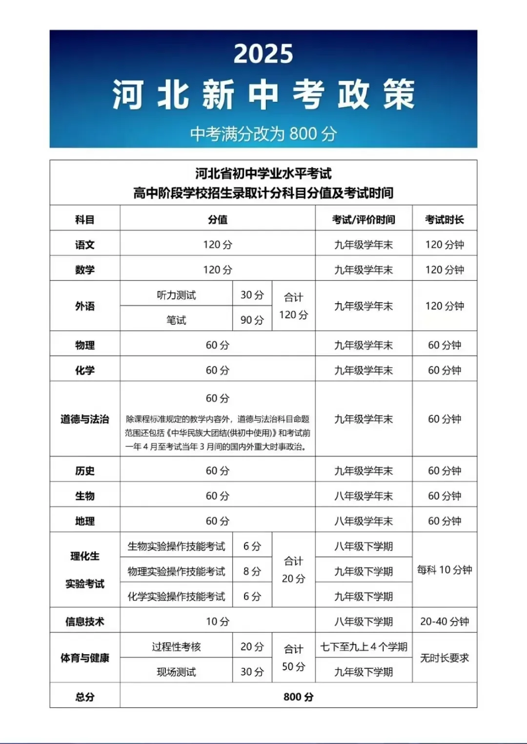 2025年，河北省中考改革，实施细则！！！-第1张图片-四季读书网