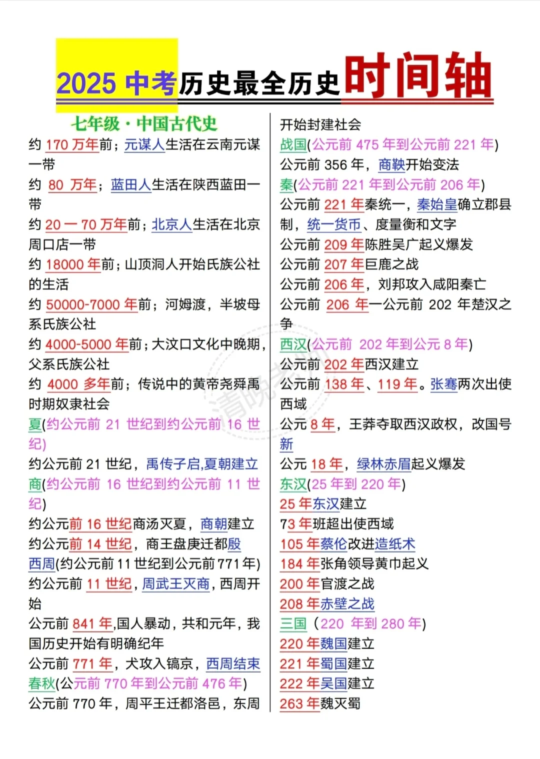6月中考!背完这些!包上重高啊!-第10张图片-四季读书网 6月中考!背完这些!包上重高啊!-第10张图片-四季读书网