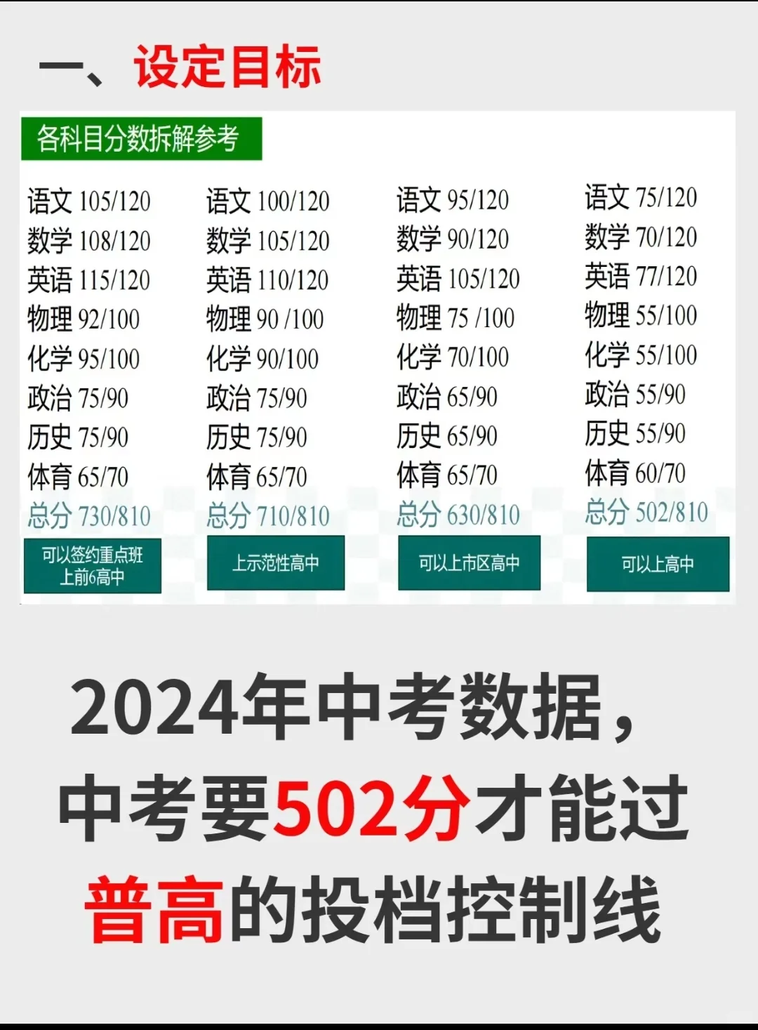广州真的有一半的人考不上高中？裂开了啊啊-第1张图片-四季读书网