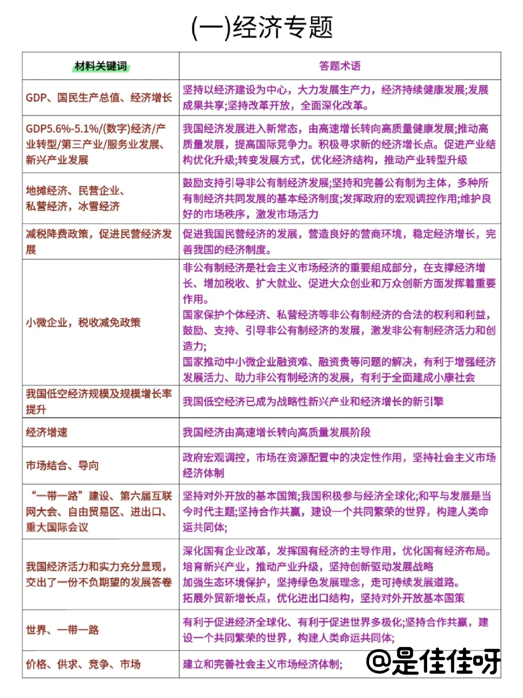 中考政治，3小时足够了！-第2张图片-四季读书网