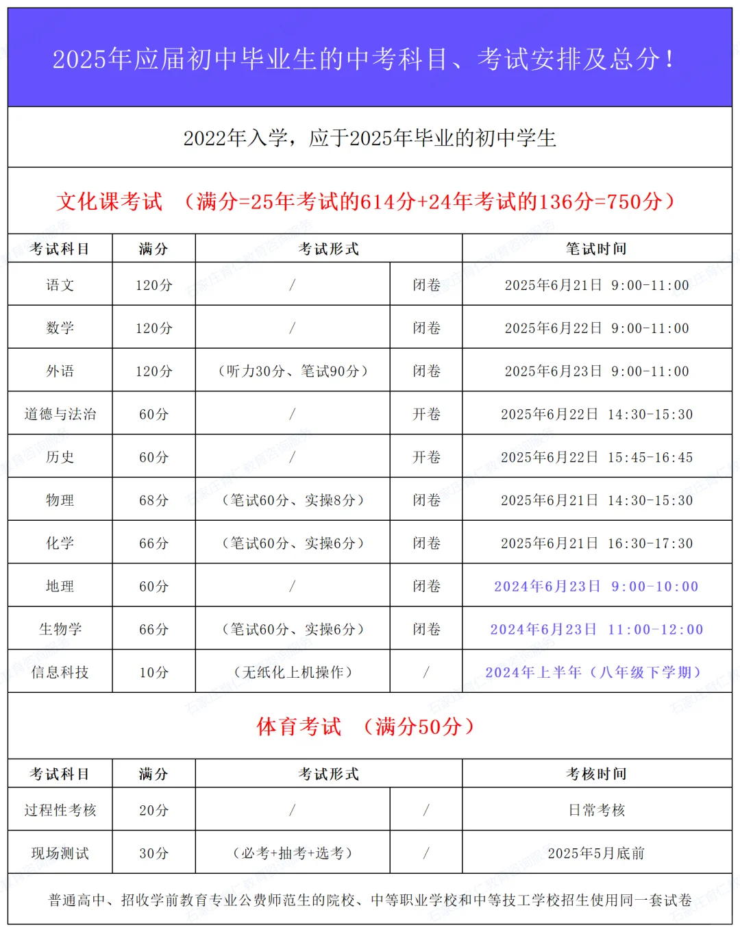 25年河北中考:6月21日-23日!7月2日查成绩-第4张图片-四季读书网 25年河北中考:6月21日-23日!7月2日查成绩-第4张图片-四季读书网