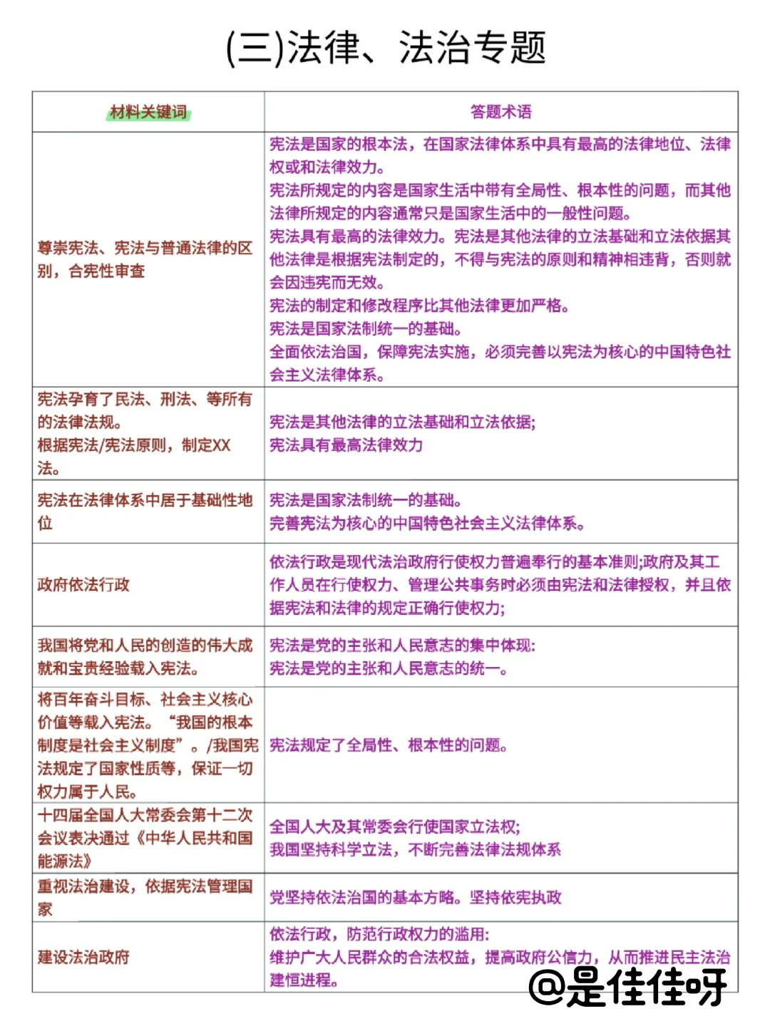 中考政治，3小时足够了！-第4张图片-四季读书网