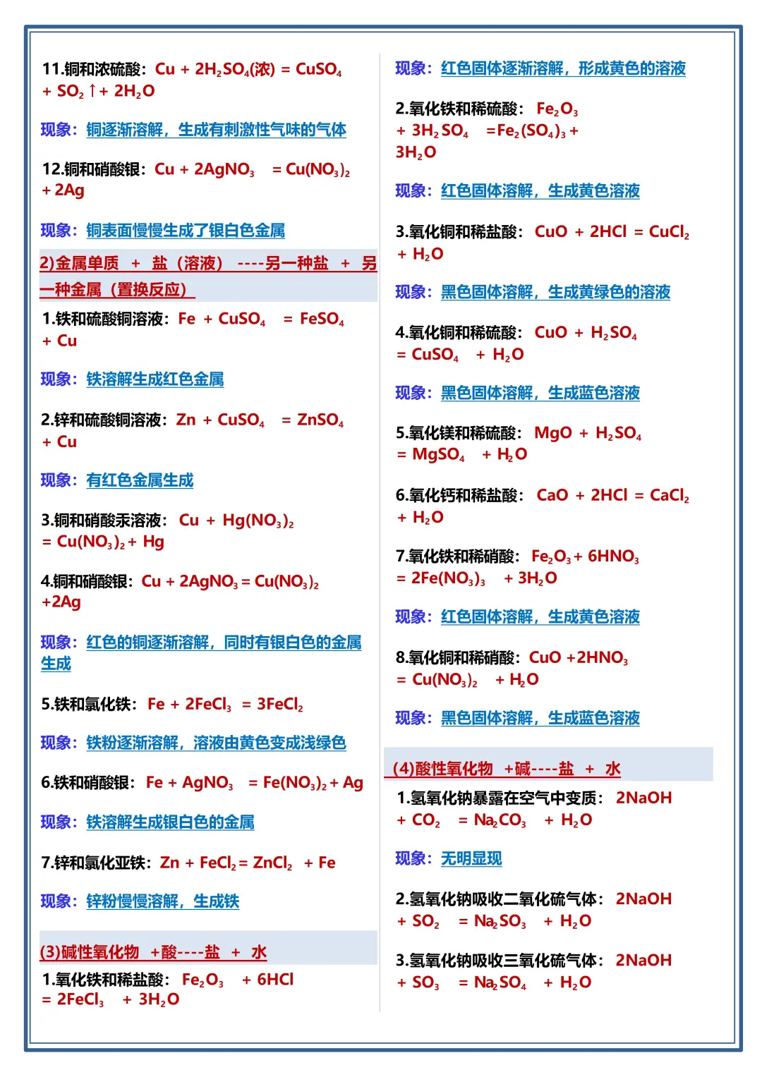 中考化学方程式➕现象总结，你们是真不背啊-第5张图片-四季读书网