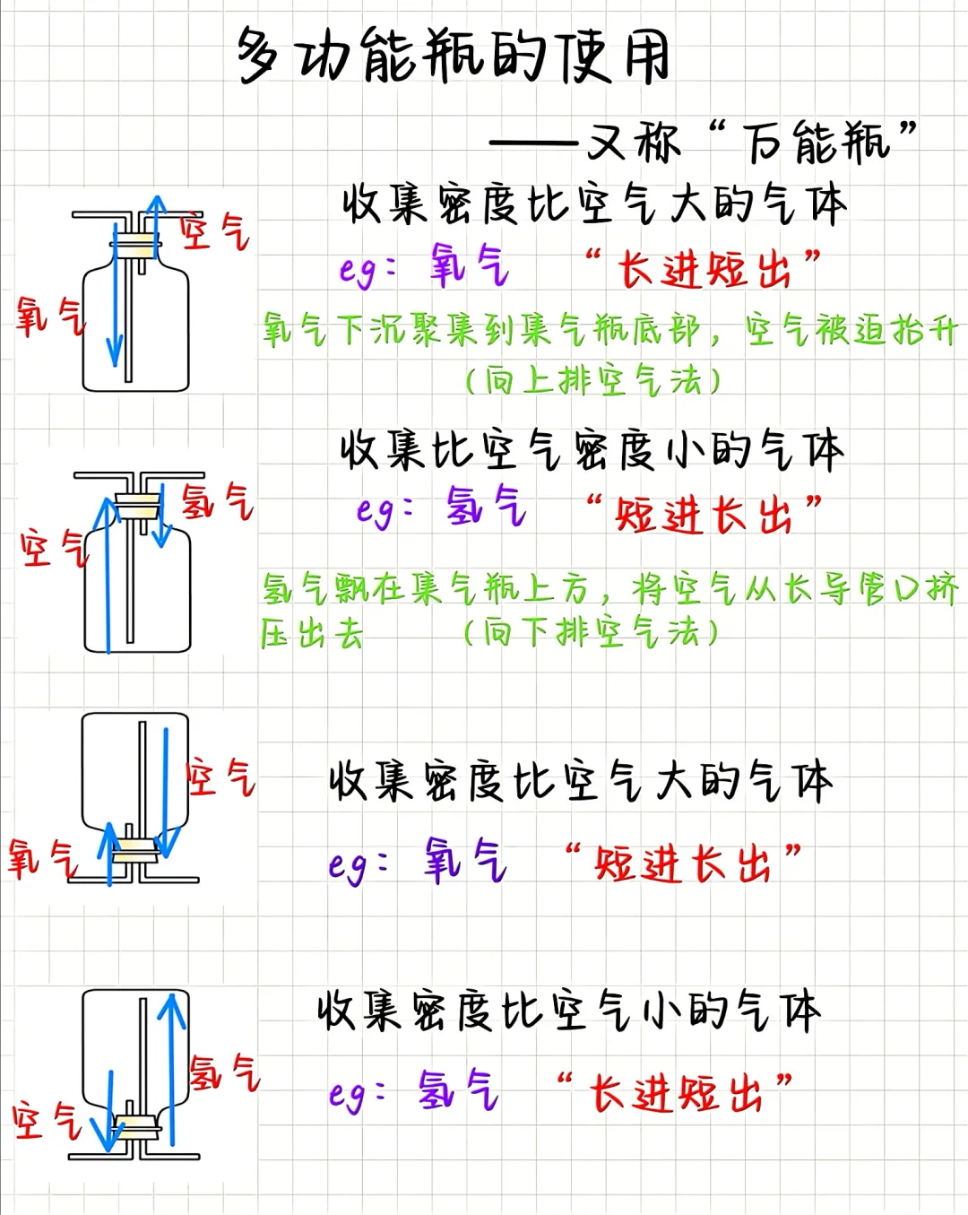 中考化学制取气体必考知识点-第4张图片-四季读书网