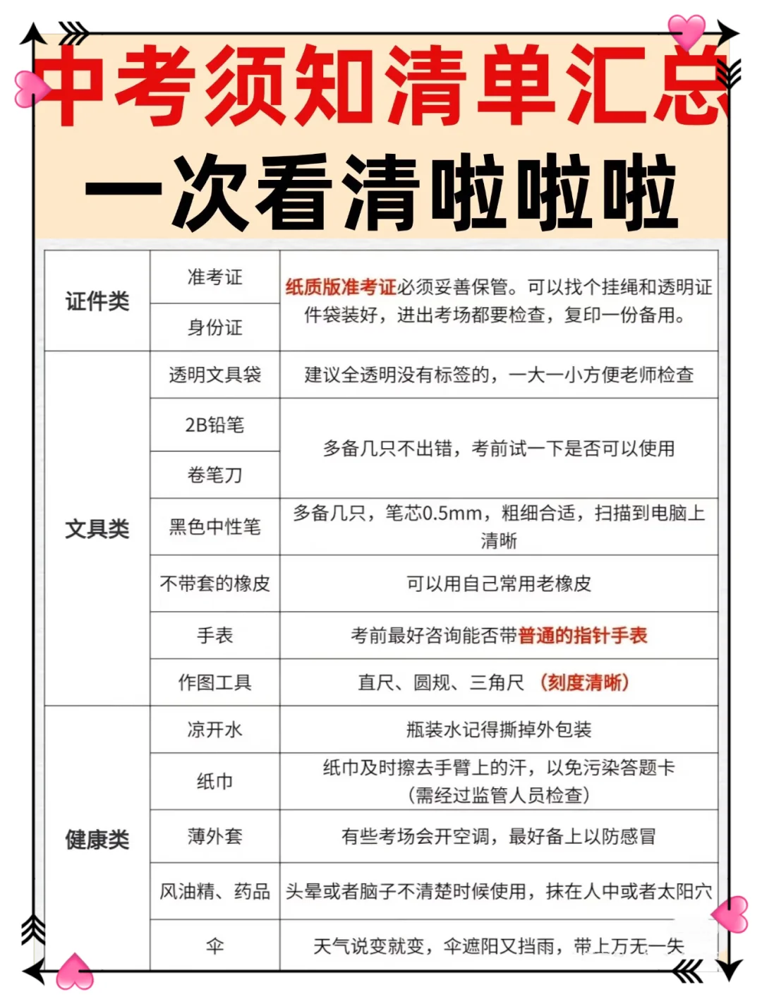 中考必看👀注意事项！看完让孩子多拿十分‼️-第2张图片-四季读书网