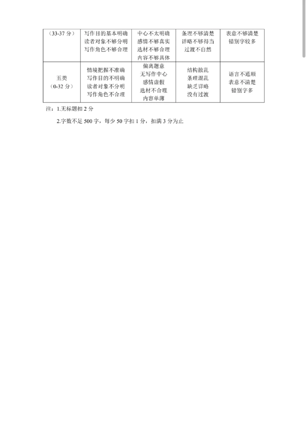 来看看今年重庆中考语文考了啥｜答案在后-第10张图片-四季读书网