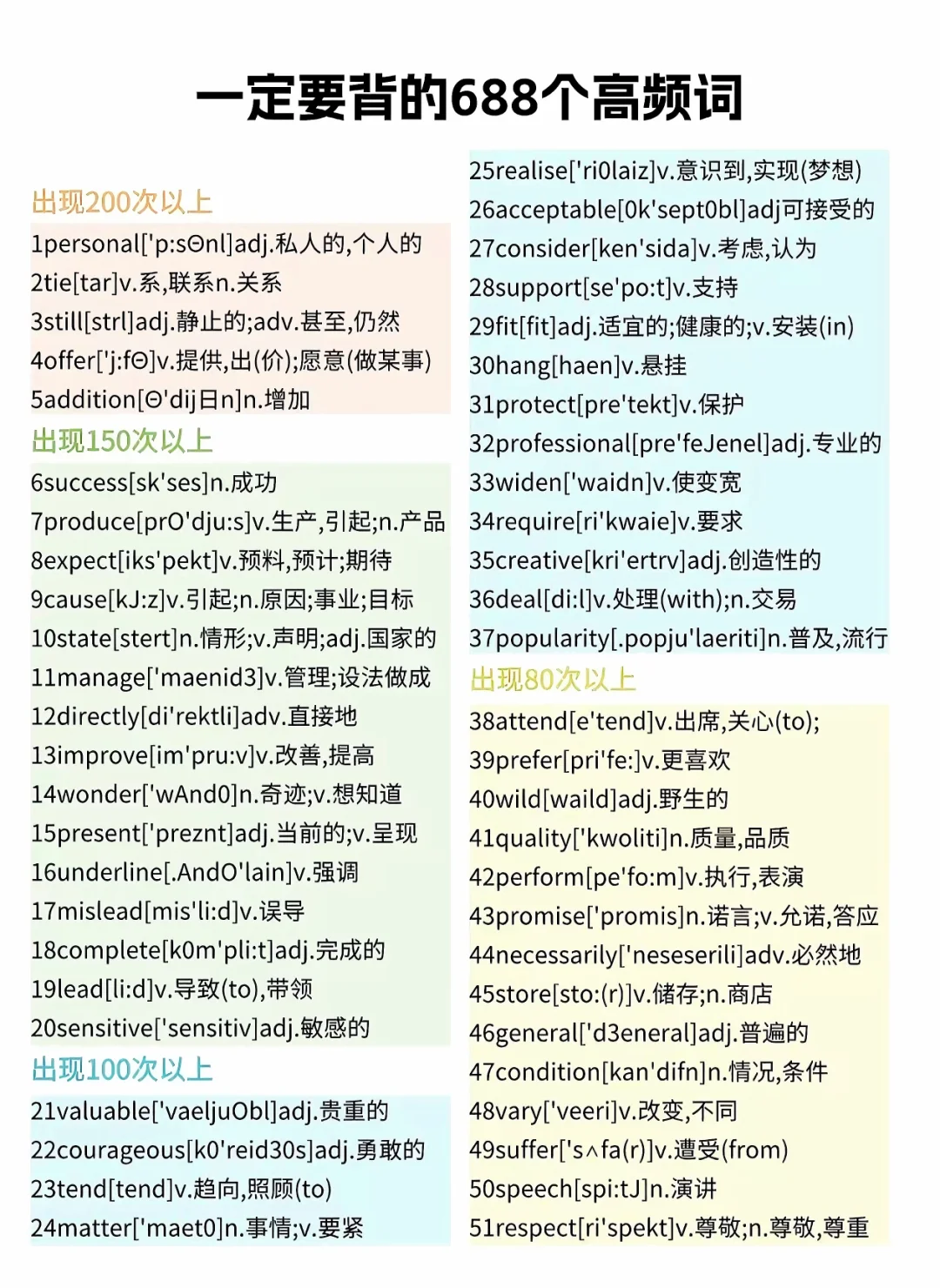 别裸考 6.21中考英语 3小时足够了！救命版-第3张图片-四季读书网