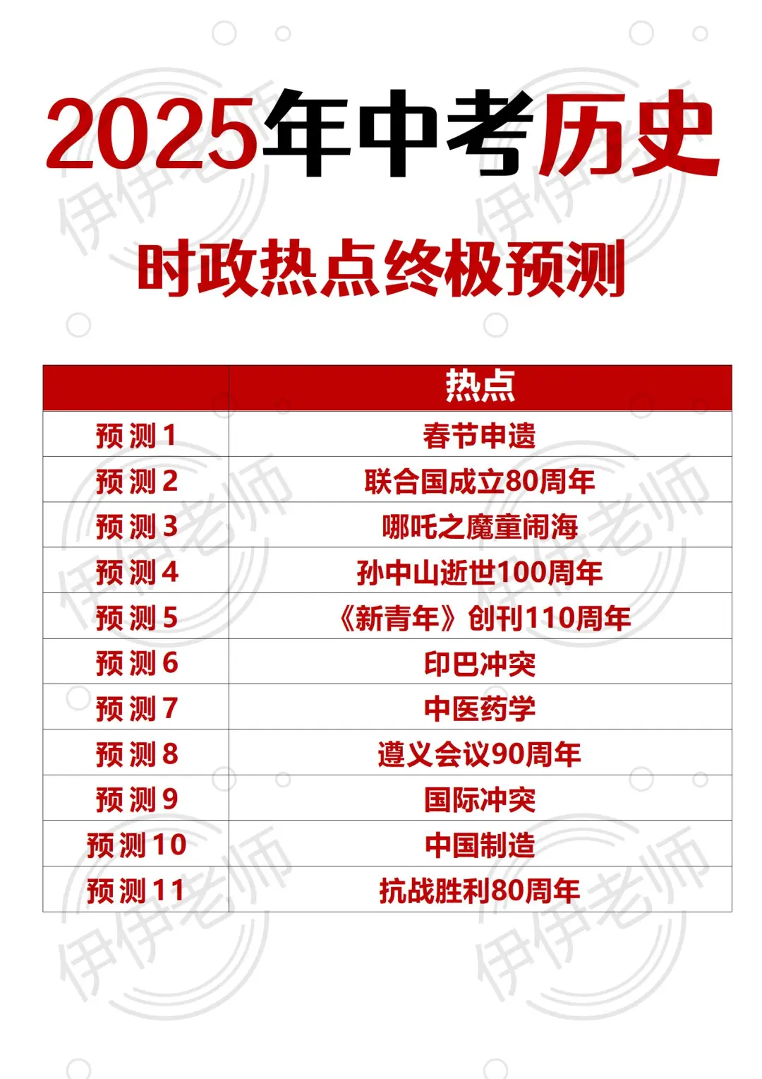 不算泄题吧，25中考历史时政热点押题已曝光-第3张图片-四季读书网