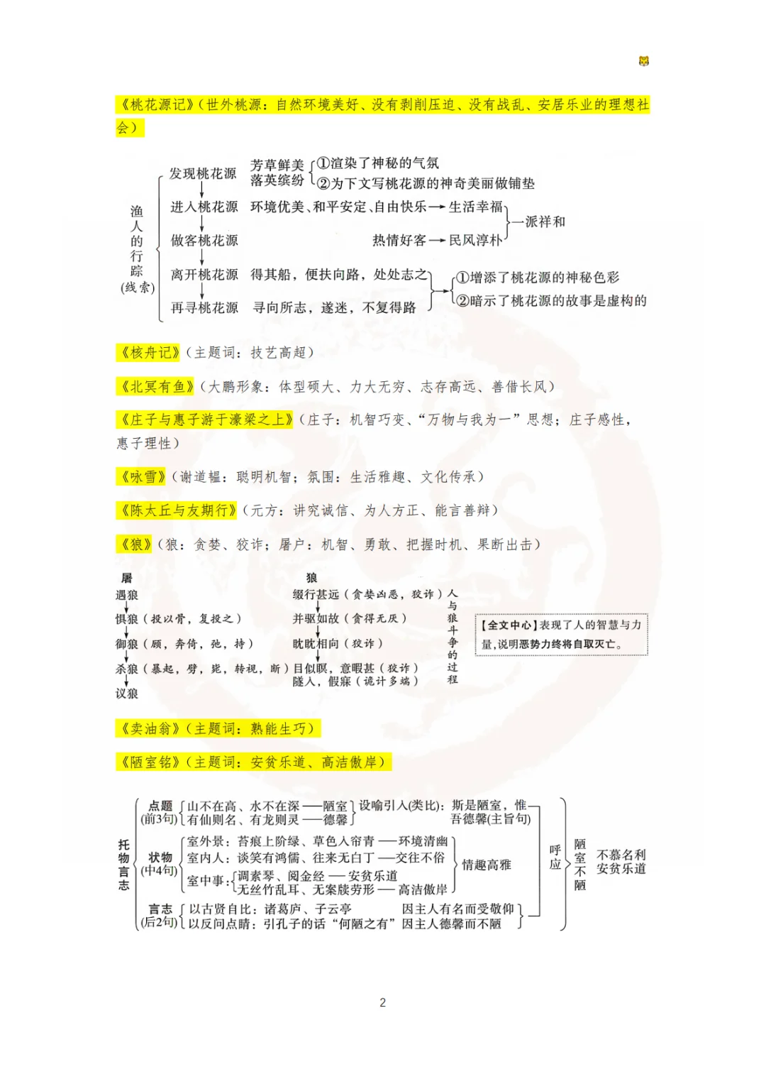 2025北京中考语文押题（部分）✌️-第1张图片-四季读书网