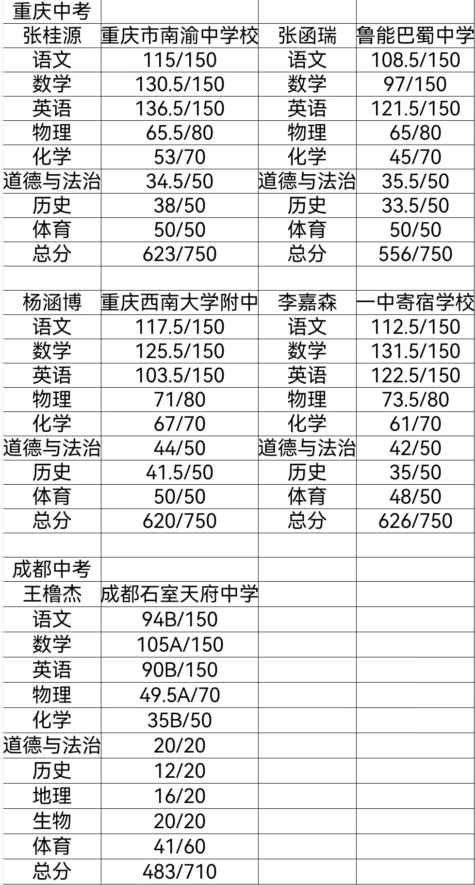 2506tf家族四代中考成绩-第2张图片-四季读书网