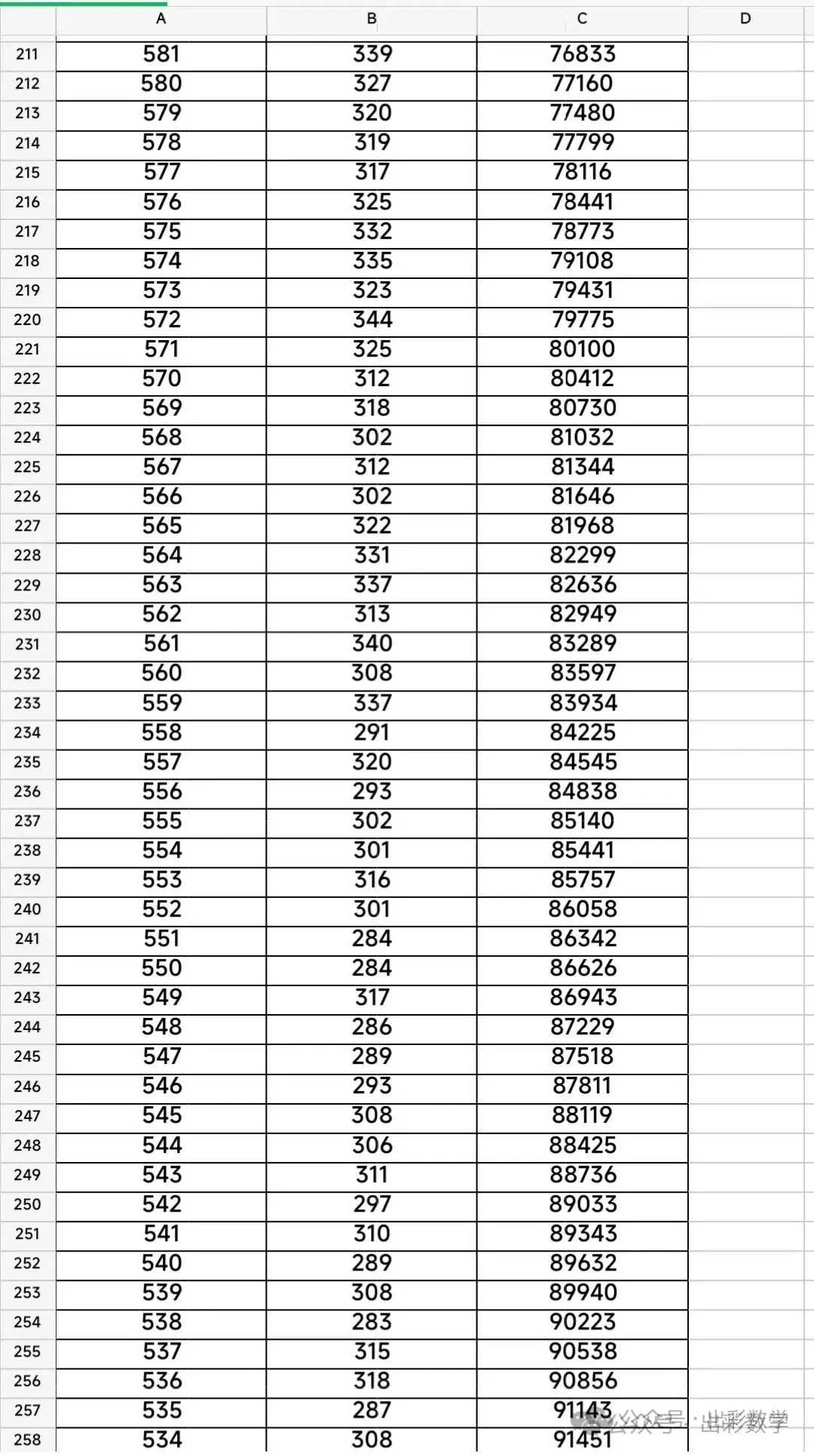 2025年邯郸市中考一分一档表 第6张