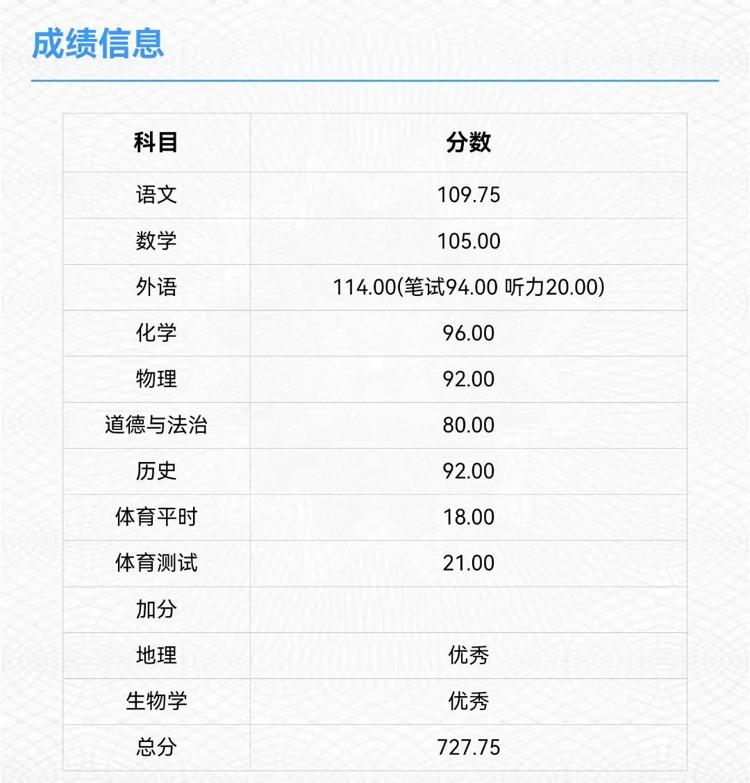 中考失利后我都在想什么 第1张