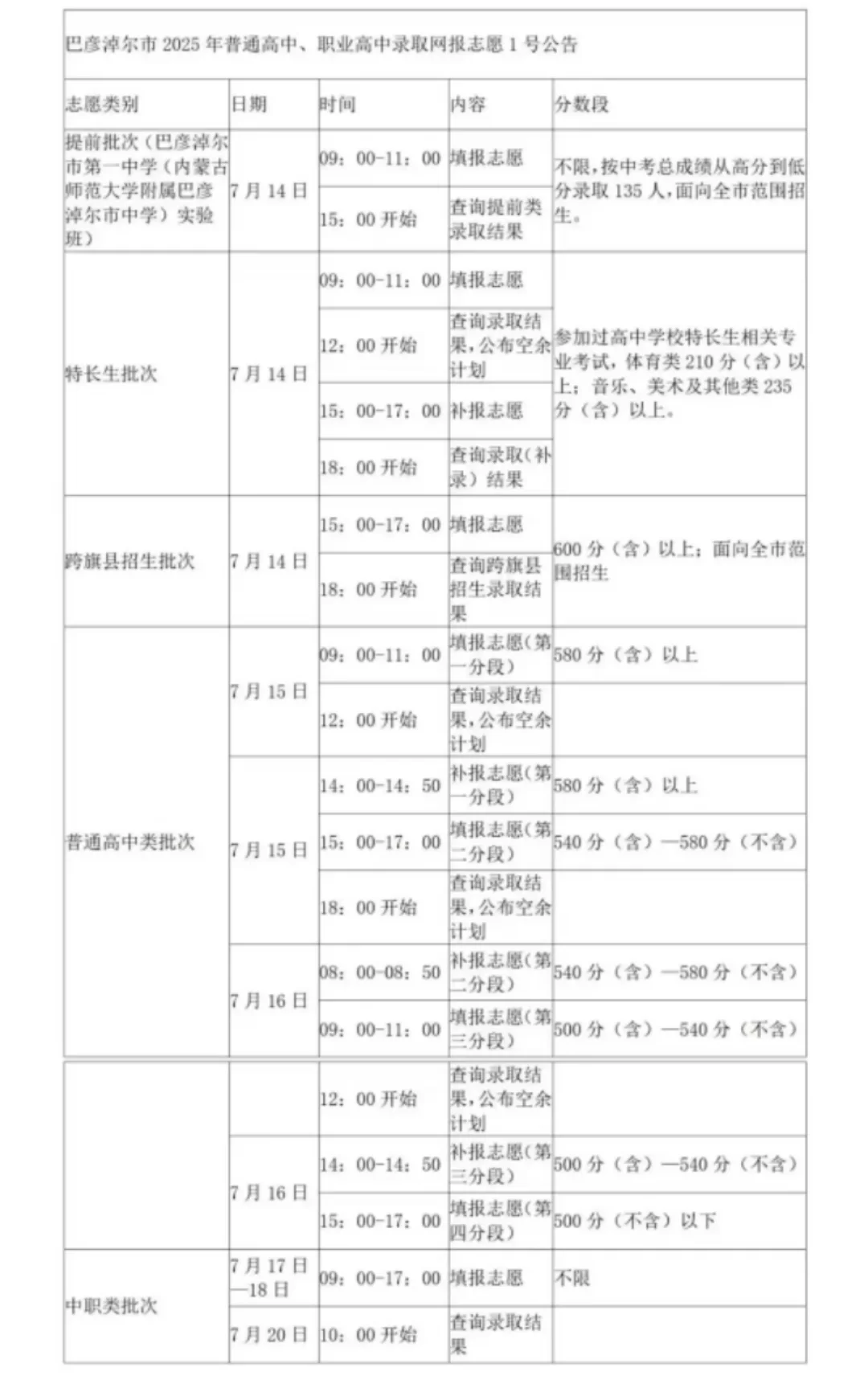 中考录取结果终于出来了👌 第5张 中考录取结果终于出来了👌 第5张