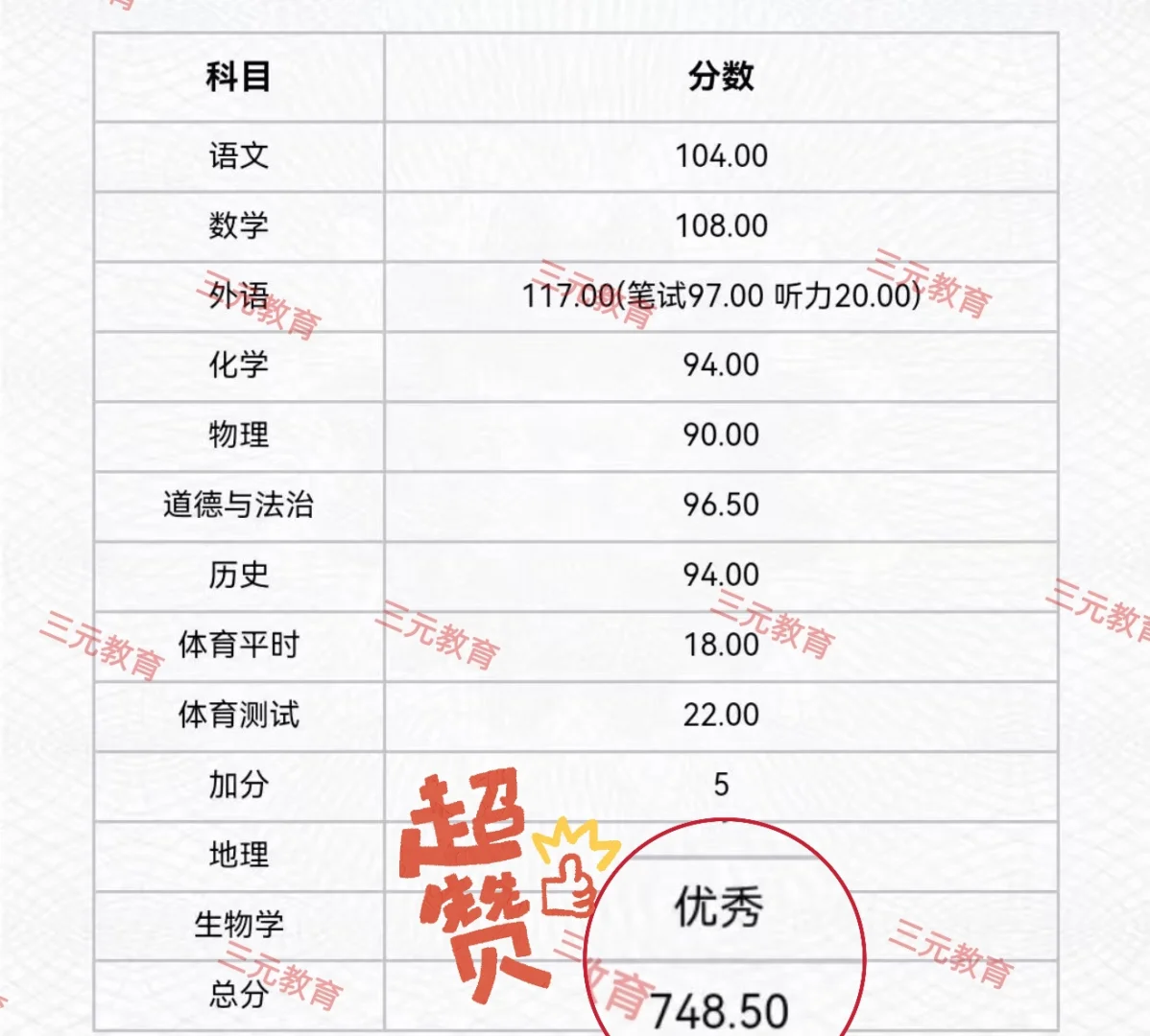 🔥中考喜报🔥 第6张