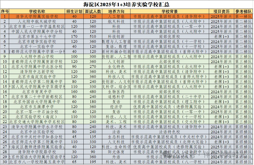我为什么撕掉了1+3项目的报名表 第3张 我为什么撕掉了1+3项目的报名表 第3张