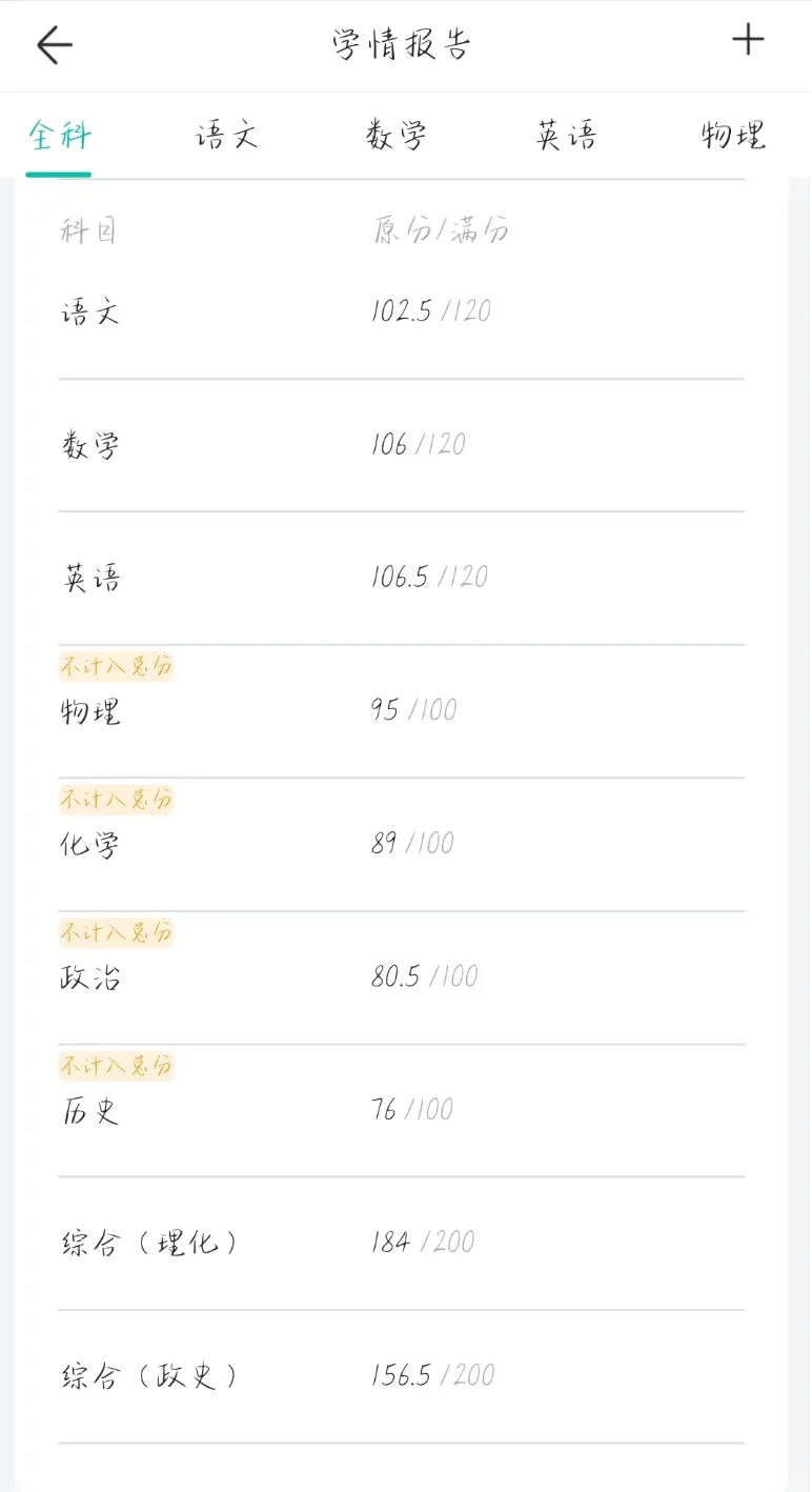 对比南开模考 中考的提升空间以及考后经验 第2张 对比南开模考 中考的提升空间以及考后经验 第2张