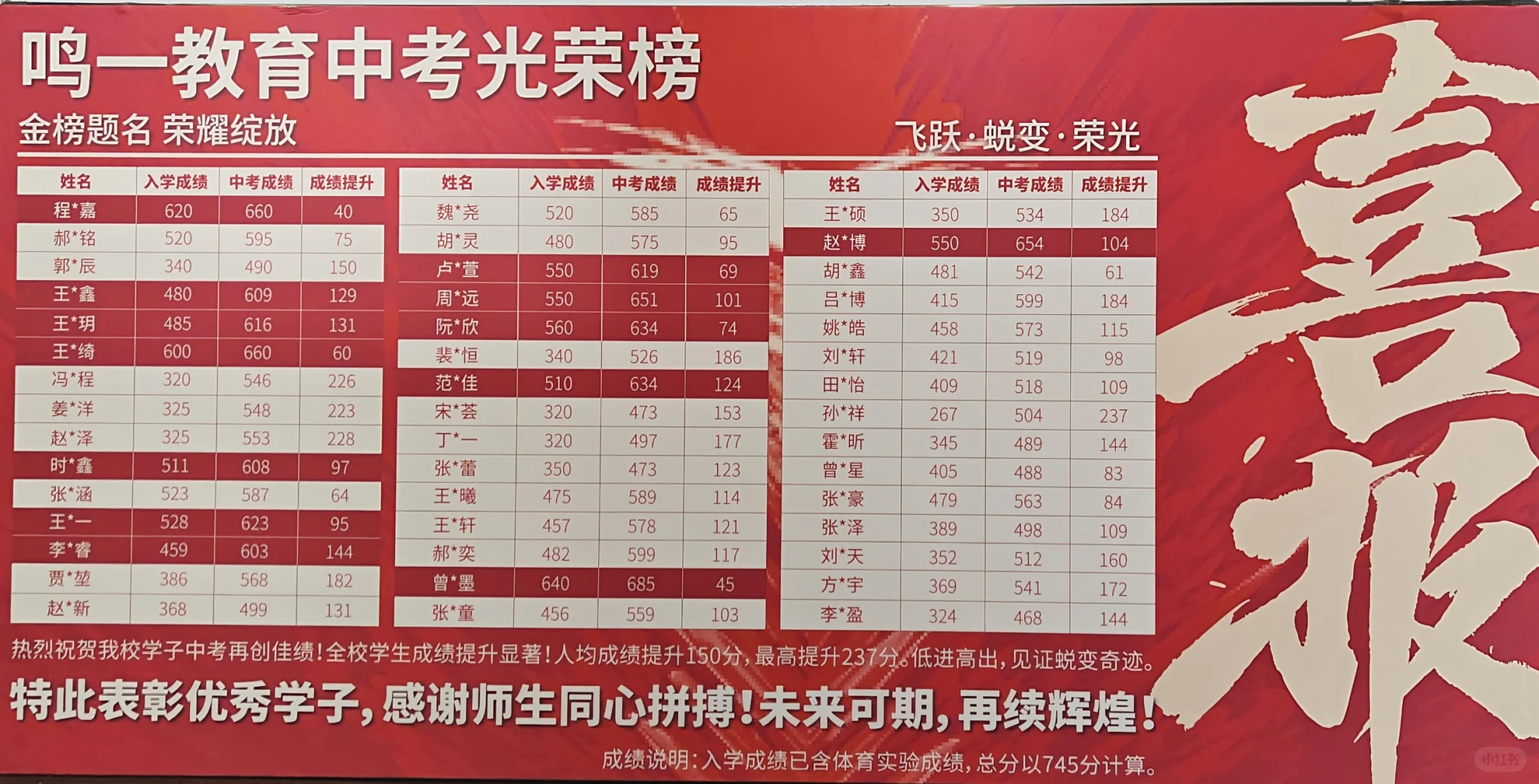 中考光荣榜出炉！为努力喝彩 🎉 第1张