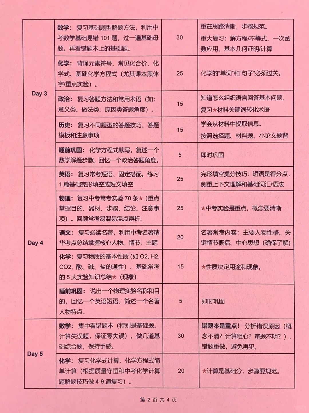 中考10天保姆级逆袭重高规划（超常发挥版）-第3张图片-四季读书网