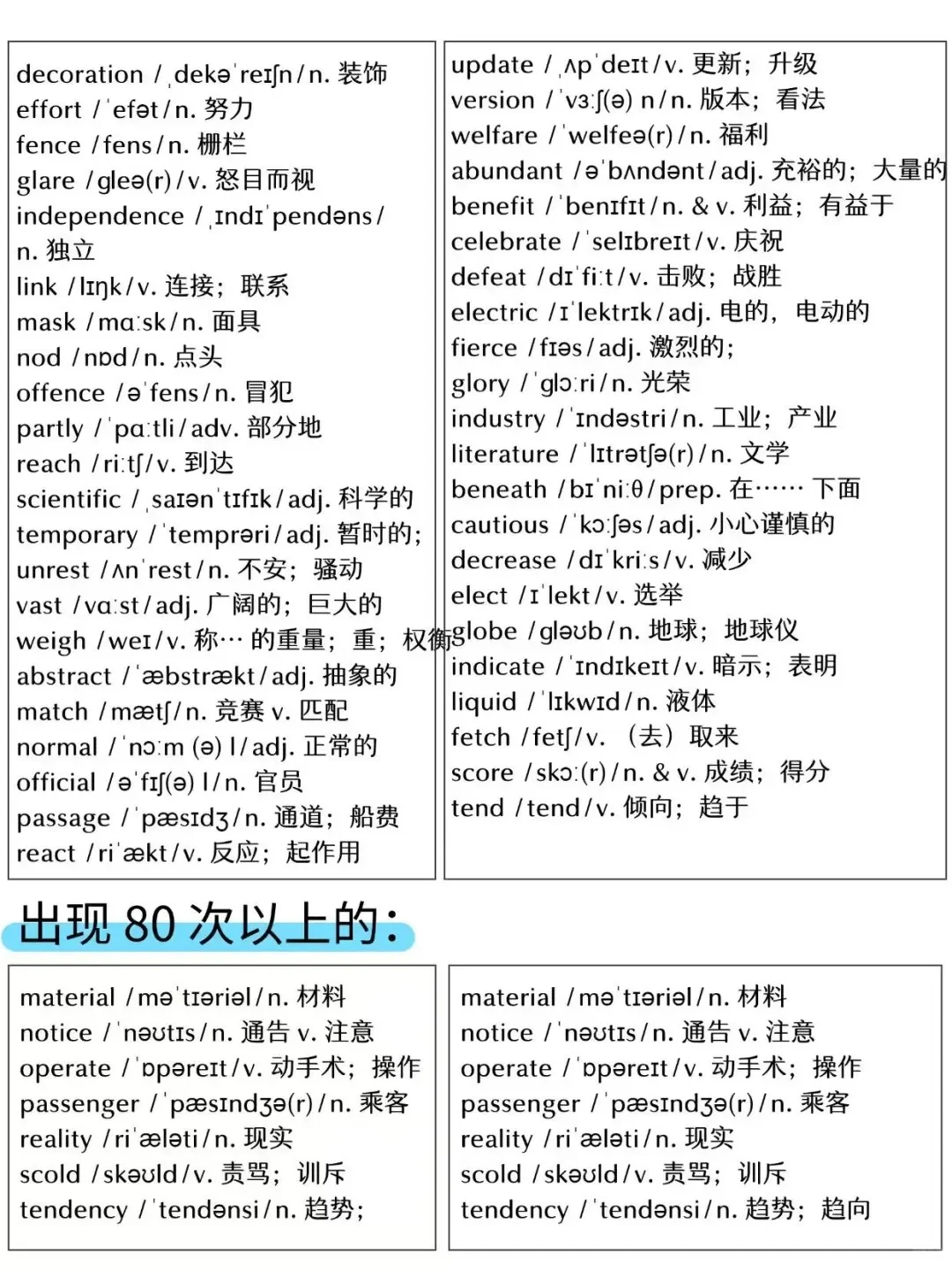 🚨中考英语救命词单!960个词背完逆袭-第3张图片-四季读书网 🚨中考英语救命词单!960个词背完逆袭-第3张图片-四季读书网