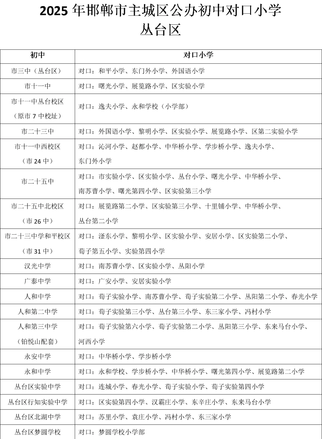2025邯郸初中对口小学-第2张图片-四季读书网