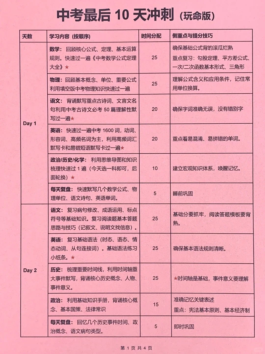 中考10天保姆级逆袭重高规划（超常发挥版）-第2张图片-四季读书网