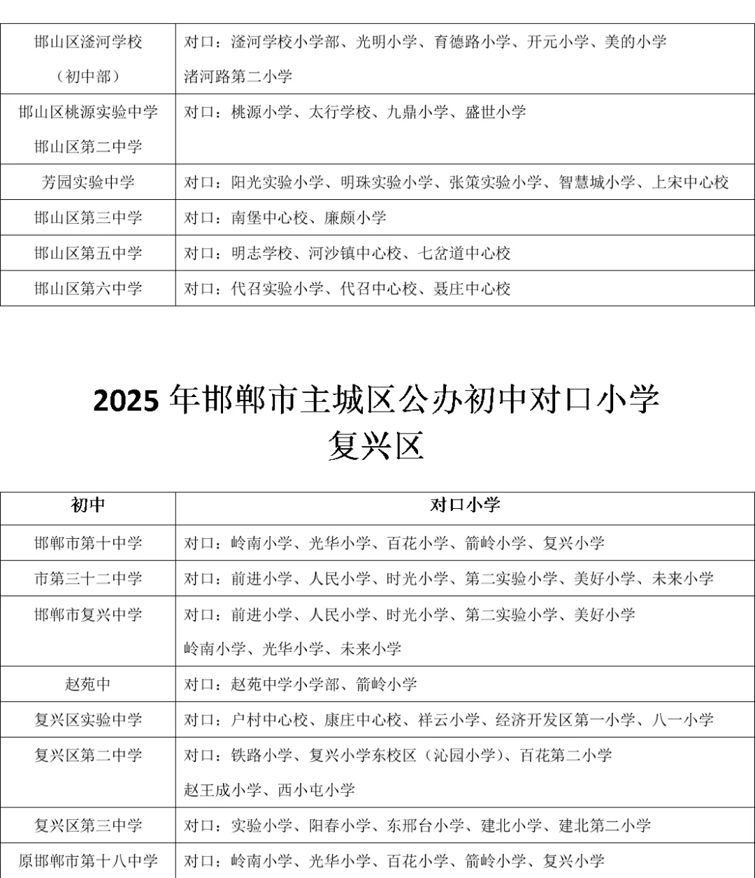 2025邯郸初中对口小学-第4张图片-四季读书网